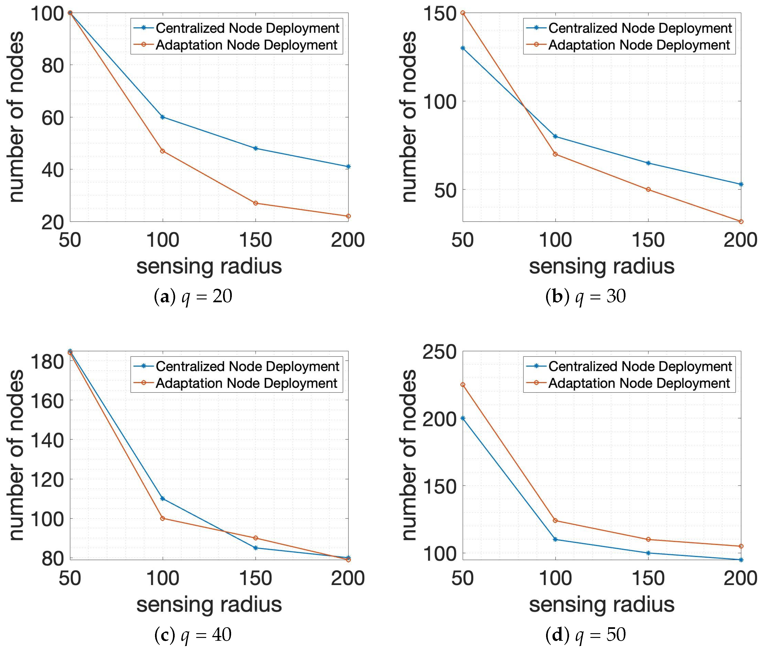 Sensors 24 00595 g007