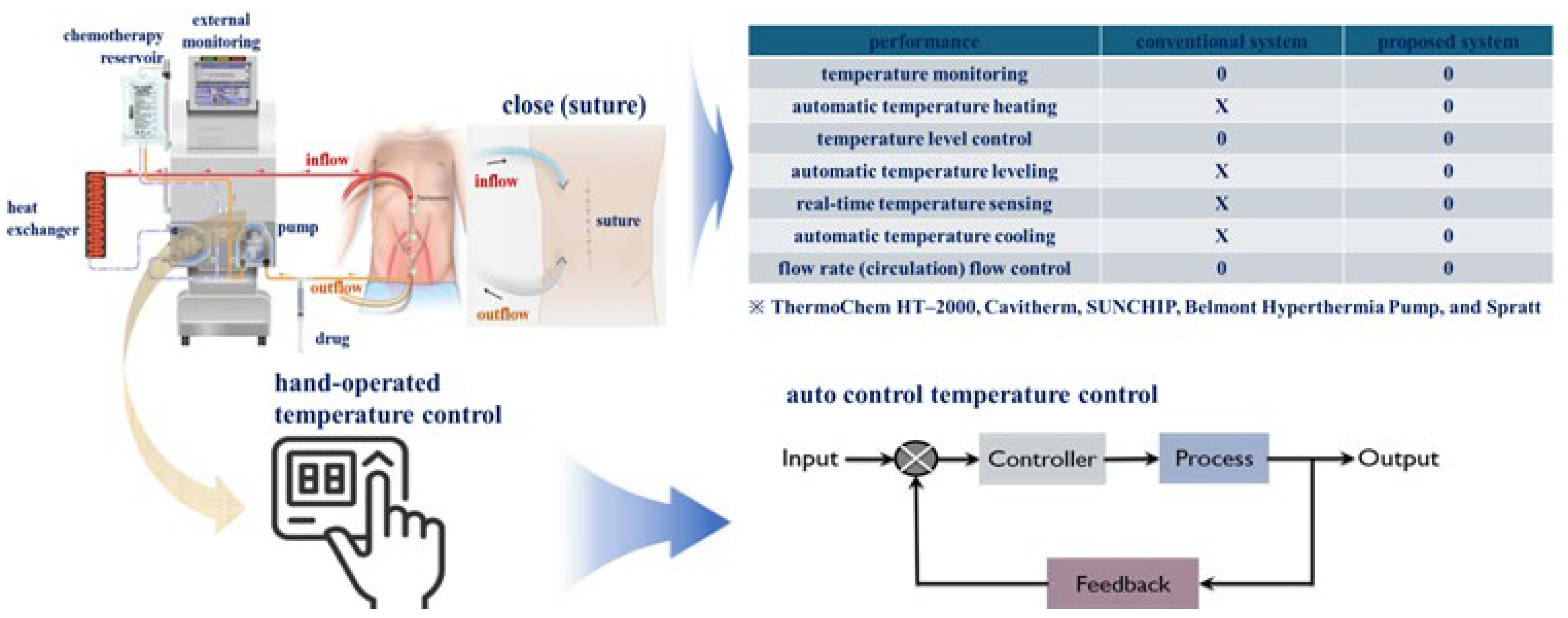 Sensors 24 00596 g001