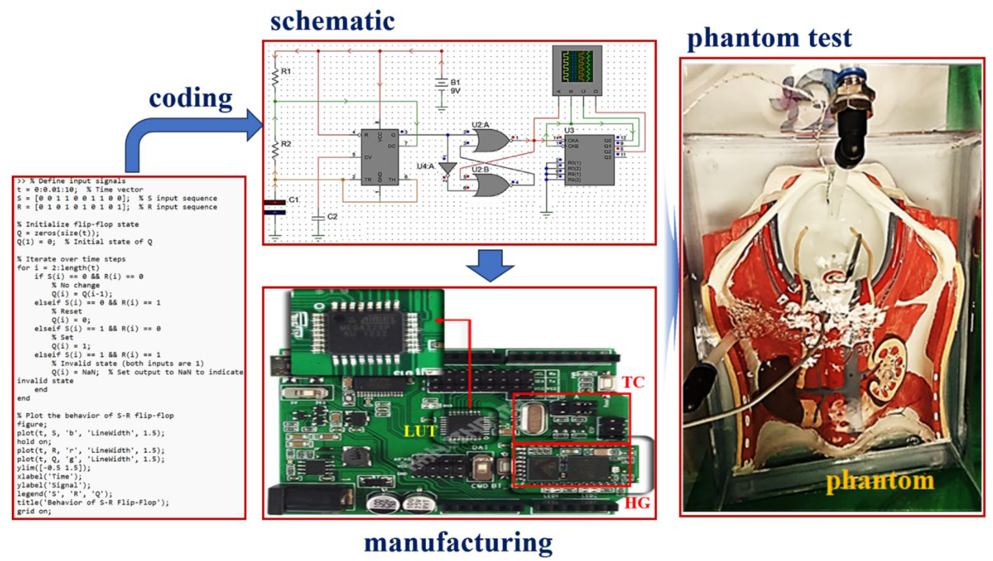 Sensors 24 00596 g006