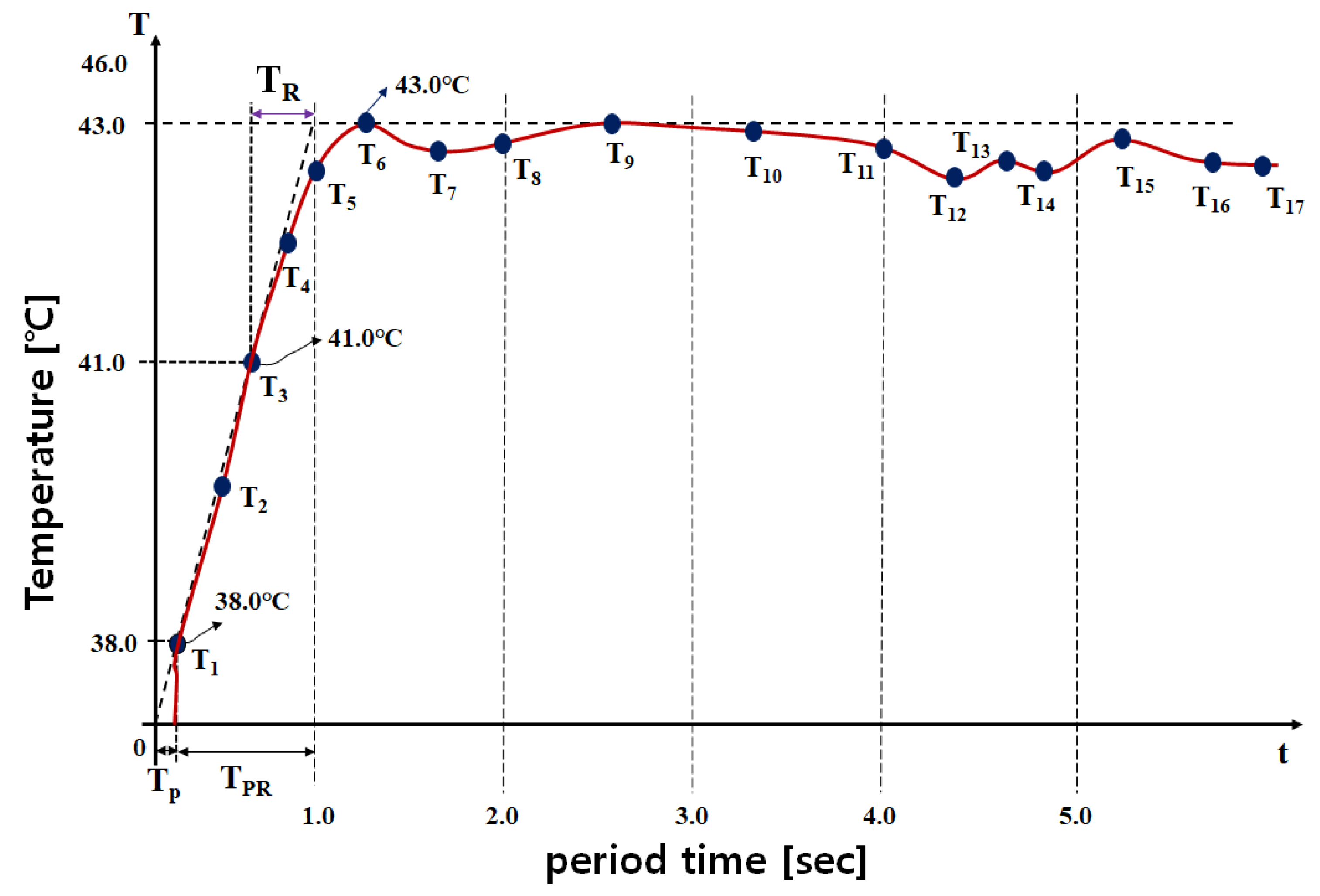 Sensors 24 00596 g012