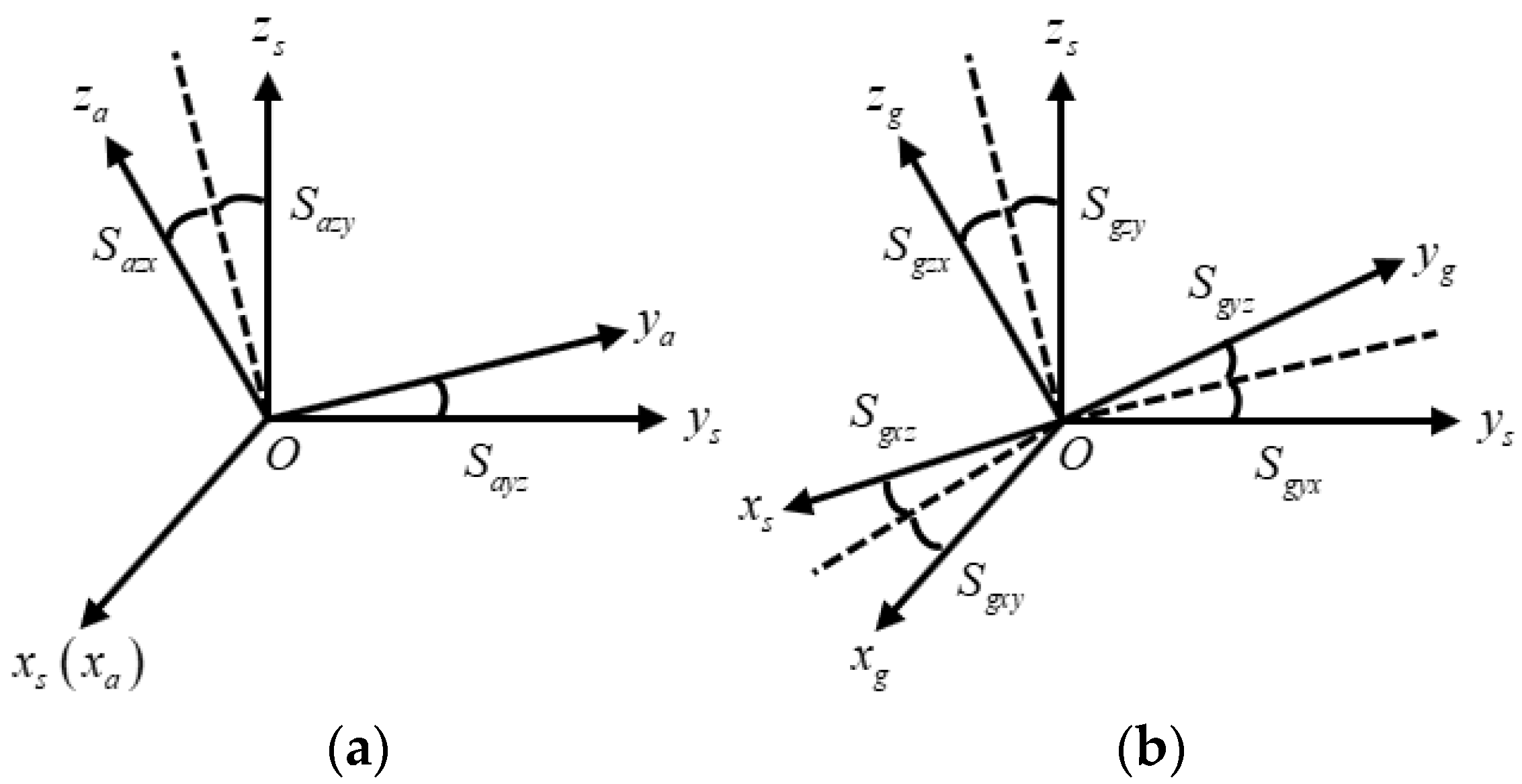 Sensors 24 00597 g003