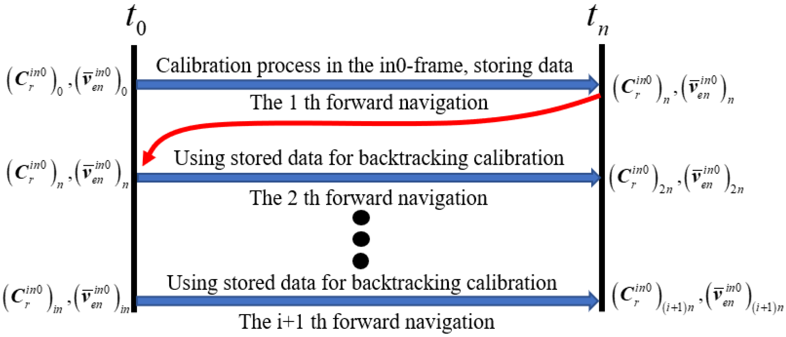 Sensors 24 00597 g005
