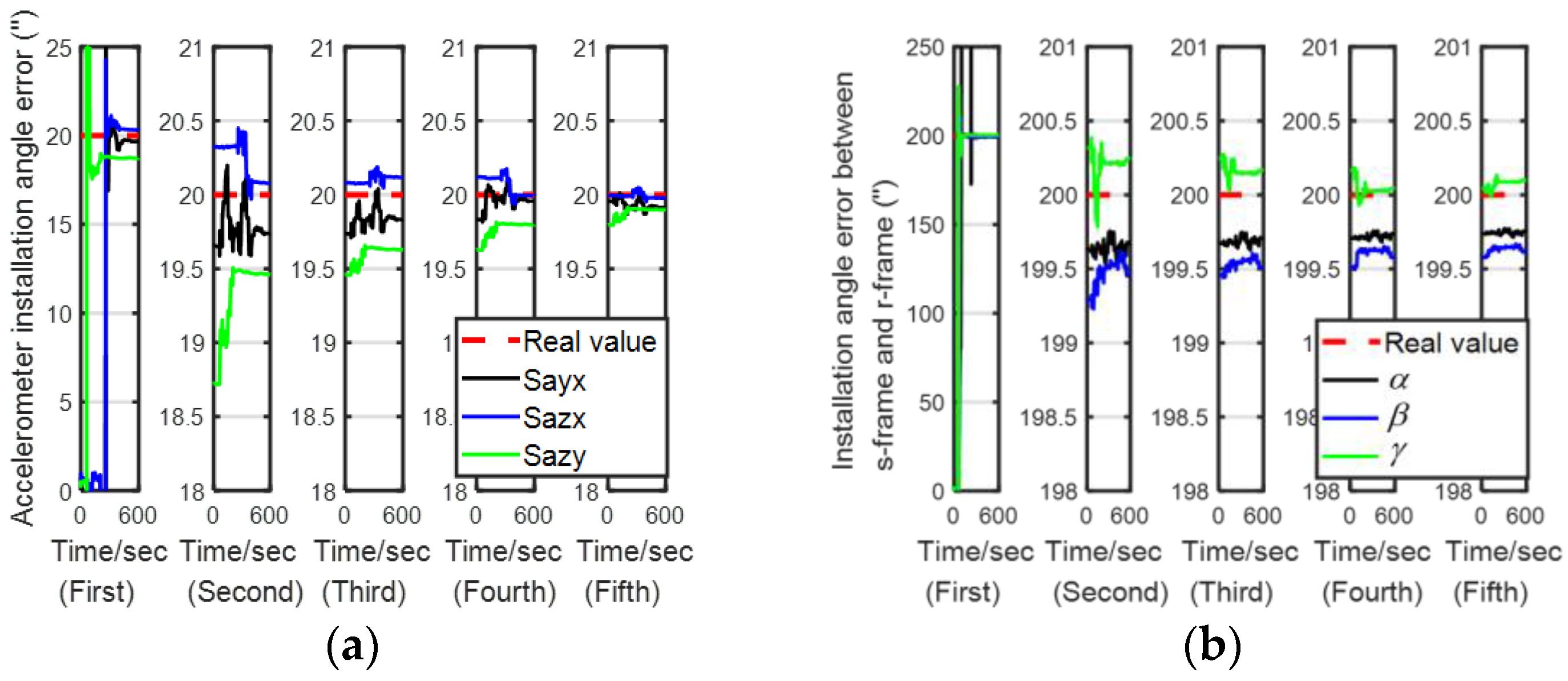 Sensors 24 00597 g010