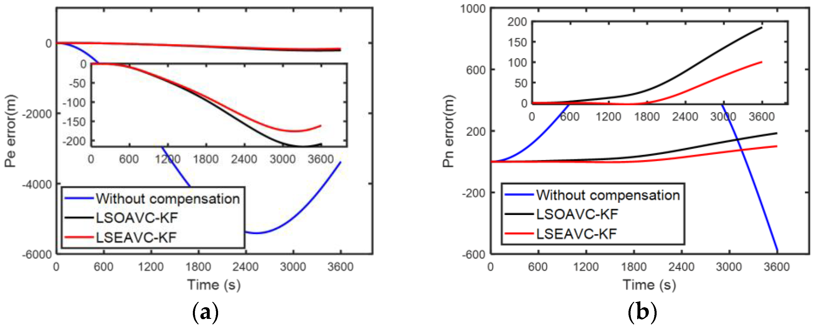 Sensors 24 00597 g013
