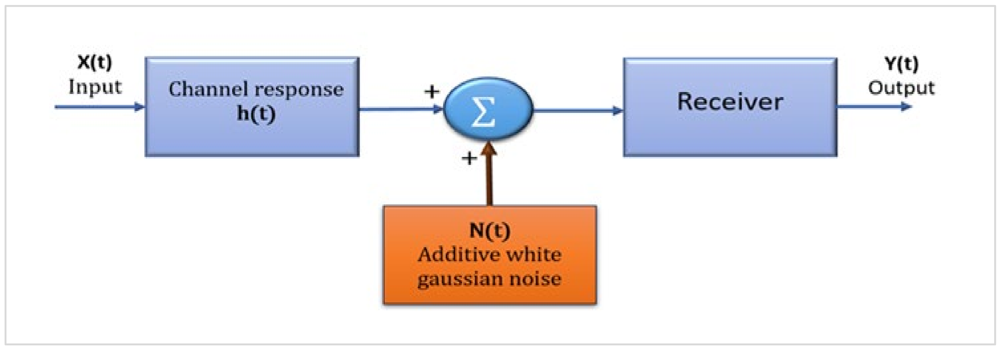 Sensors 24 00598 g003
