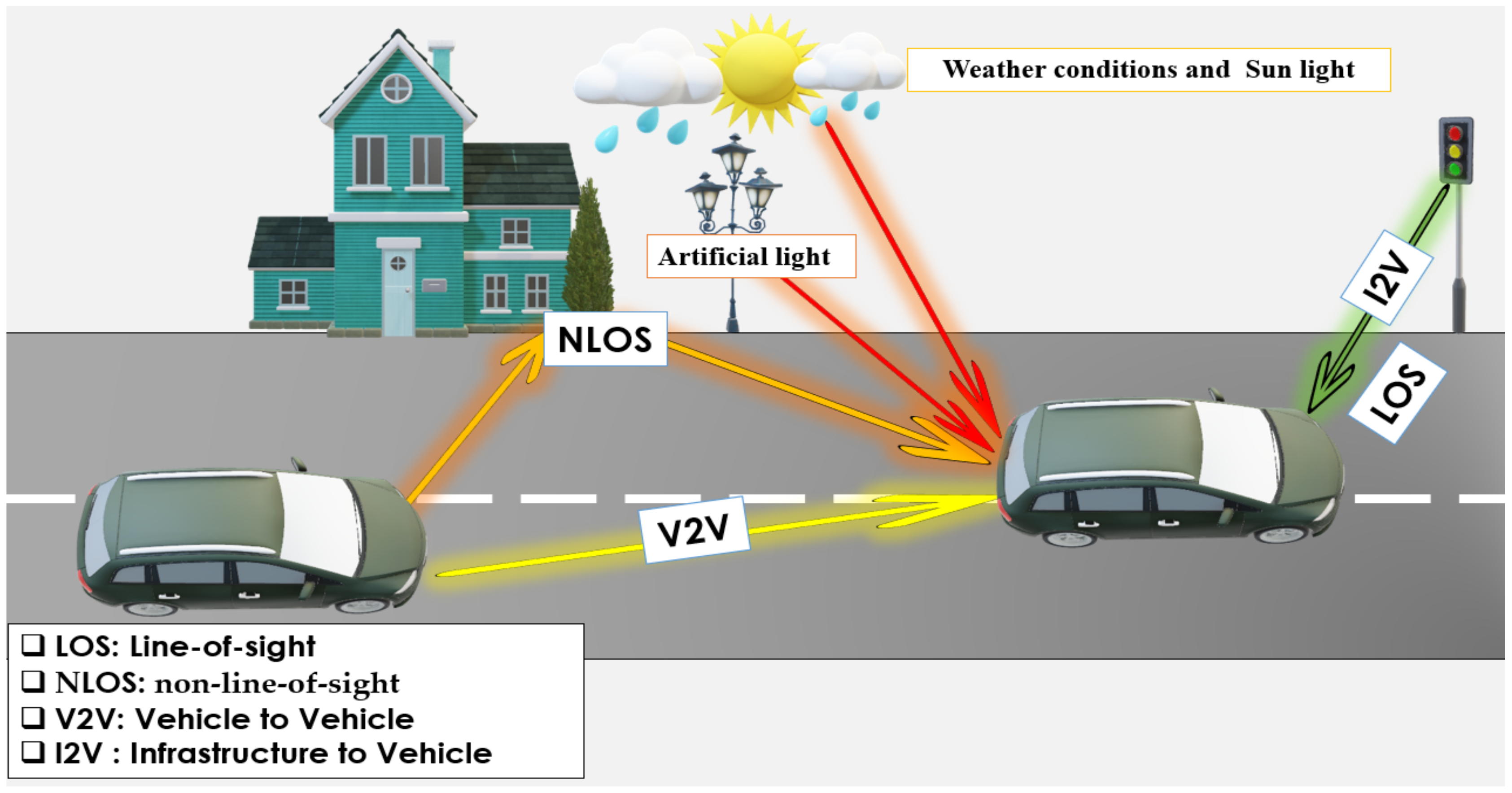 Sensors 24 00598 g006
