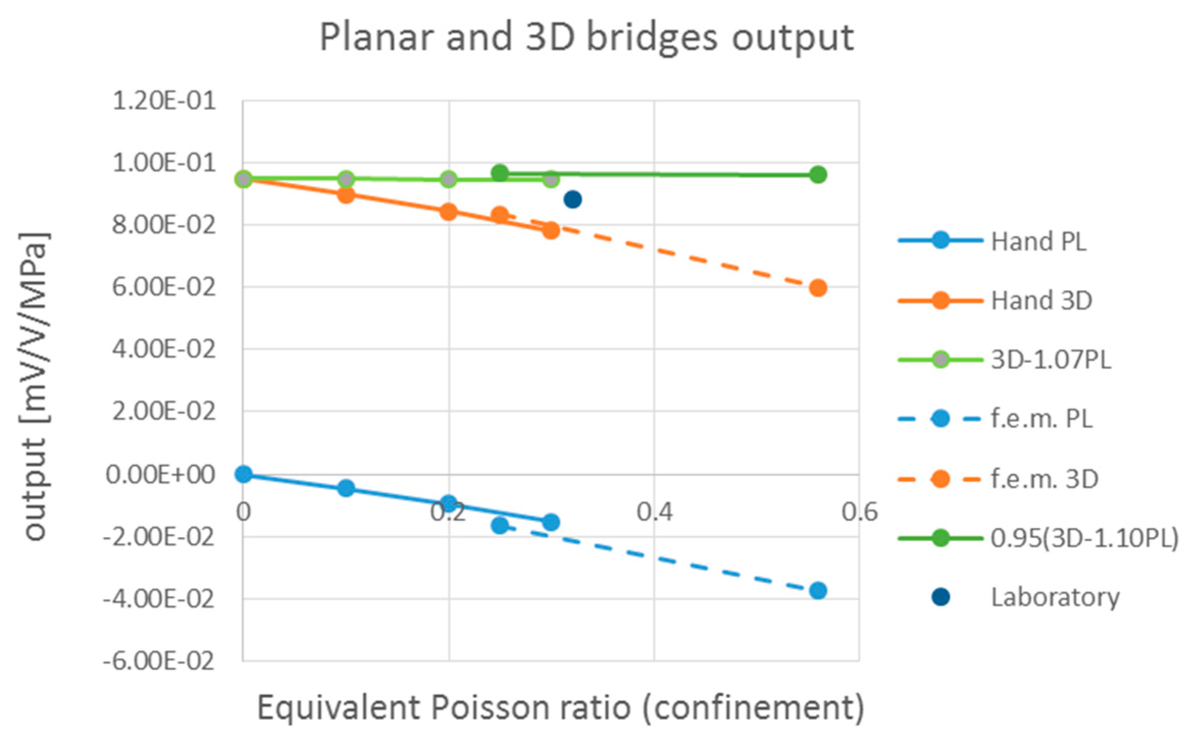 Sensors 24 00599 g012