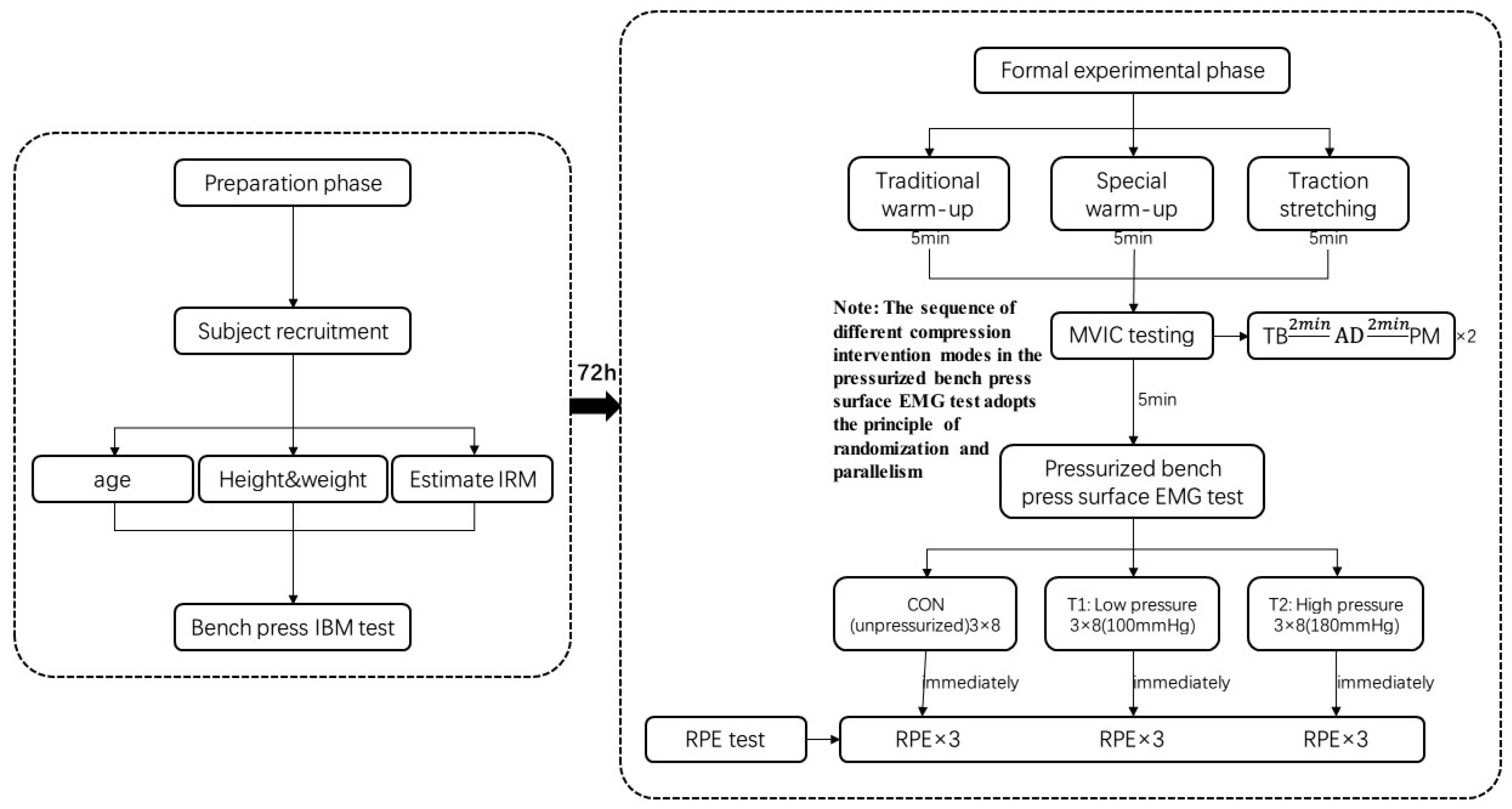 Sensors 24 00605 g001