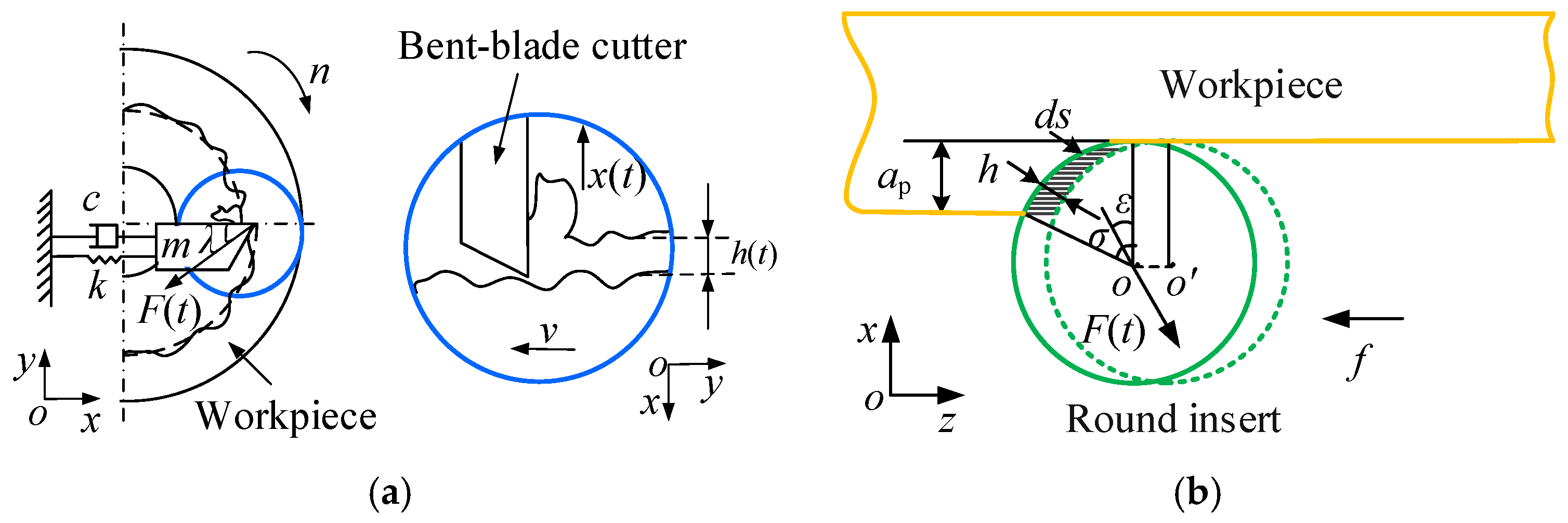 Sensors 24 00606 g004