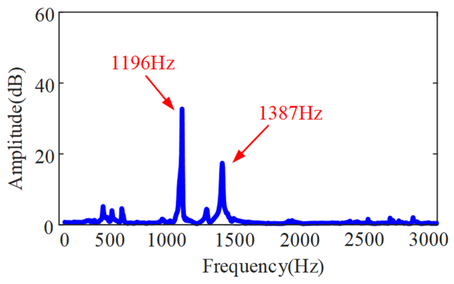 Sensors 24 00606 g007