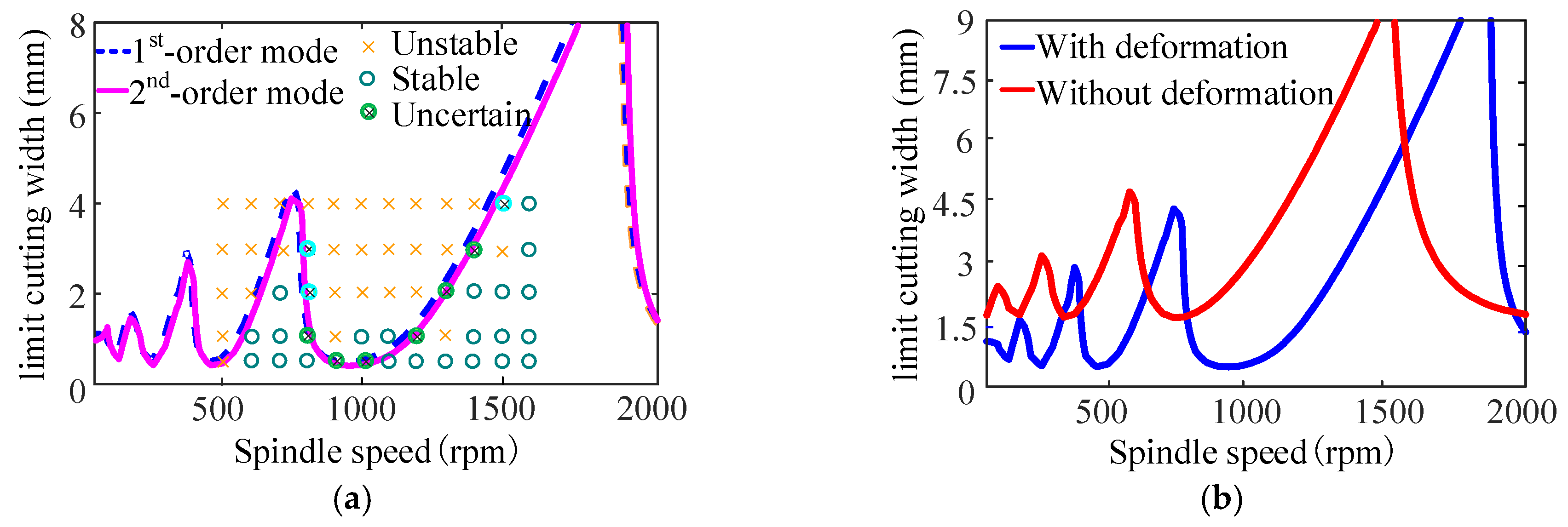 Sensors 24 00606 g009