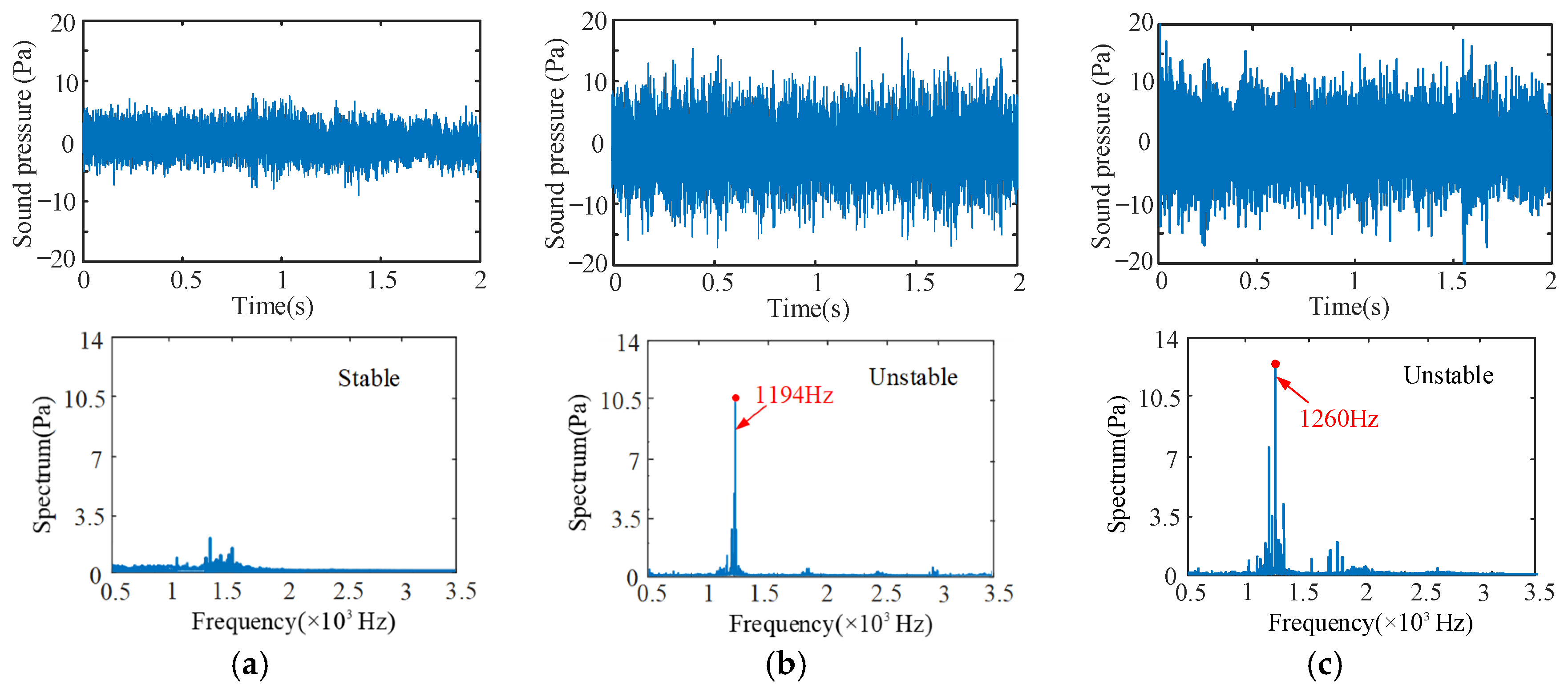 Sensors 24 00606 g010a