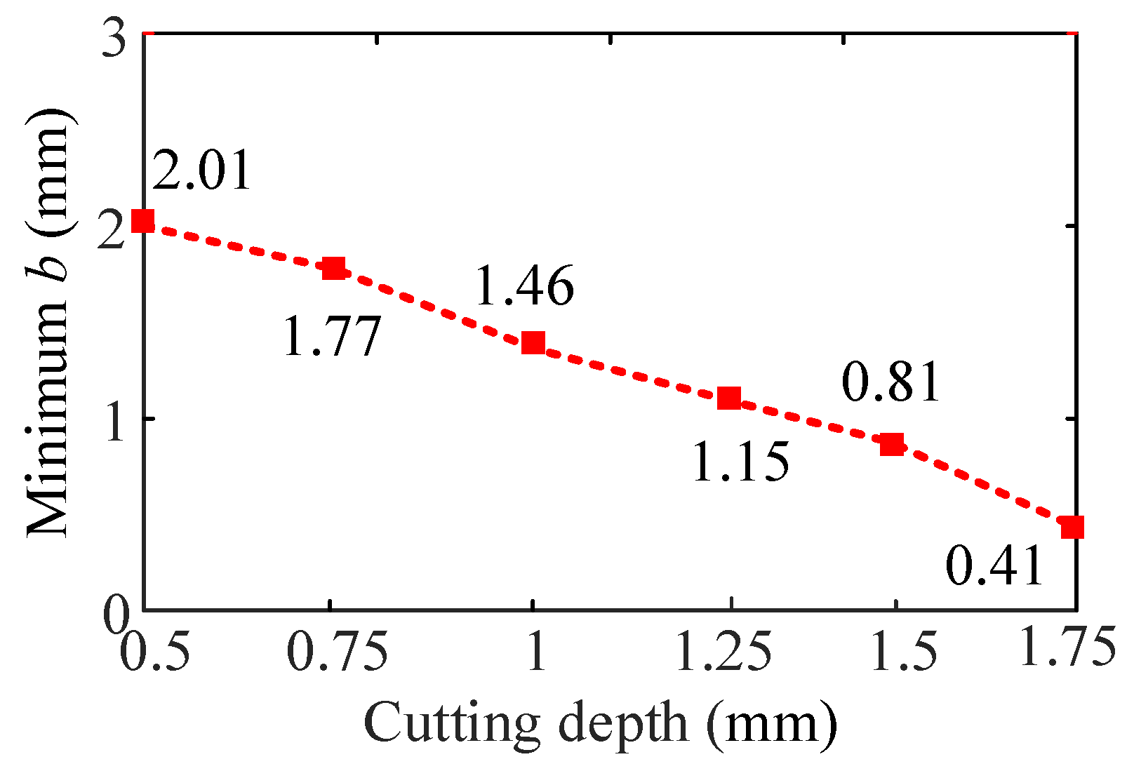 Sensors 24 00606 g016