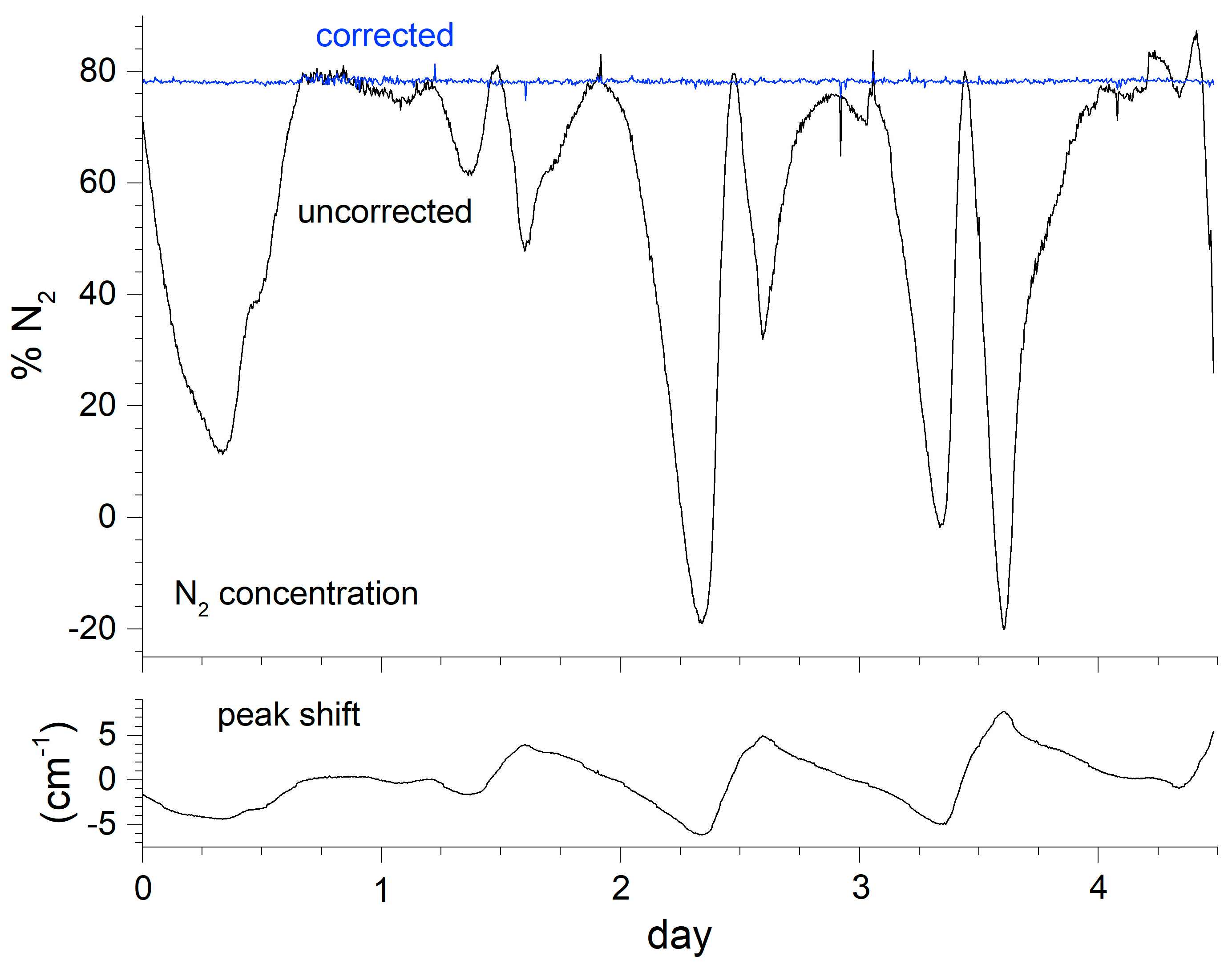 Sensors 24 00607 g003
