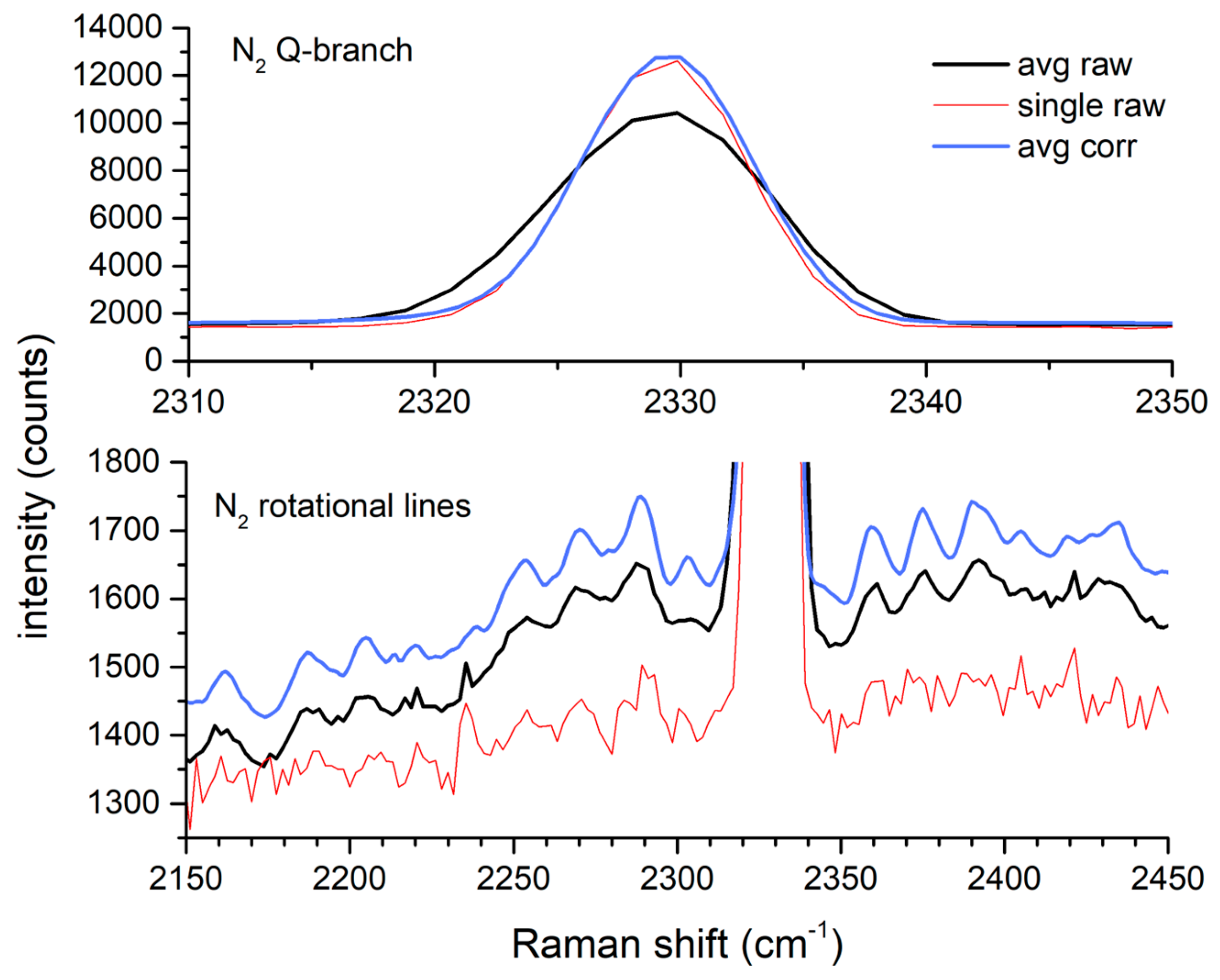 Sensors 24 00607 g004