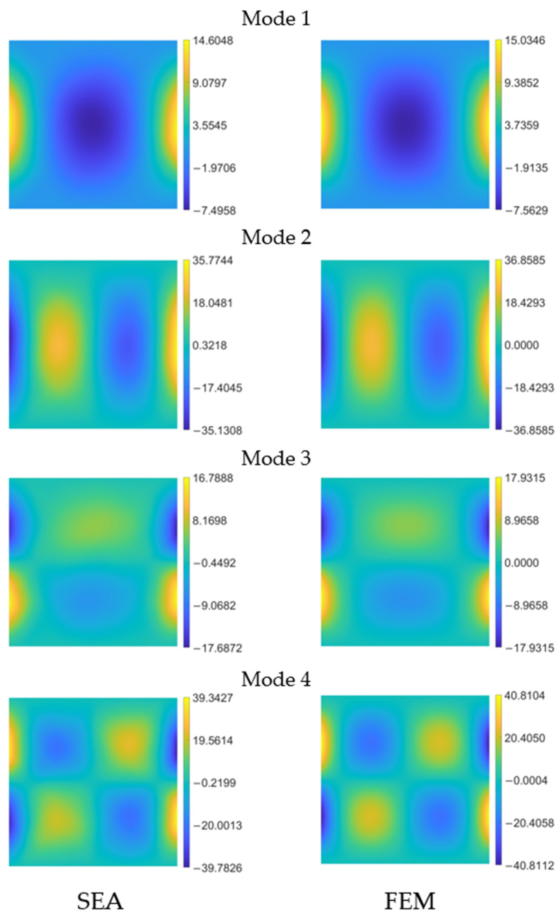 Sensors 24 00608 g013