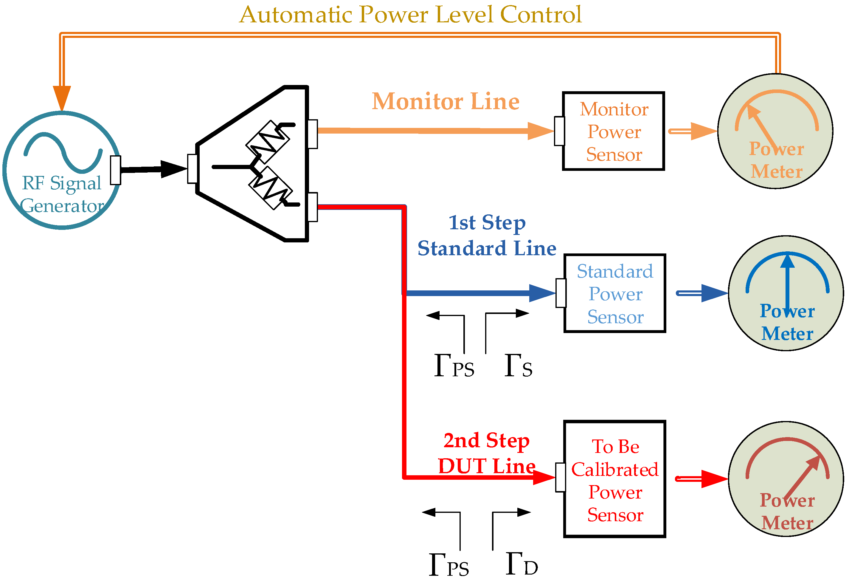 Sensors Free FullText Analyzing the Automatic Power Level Control