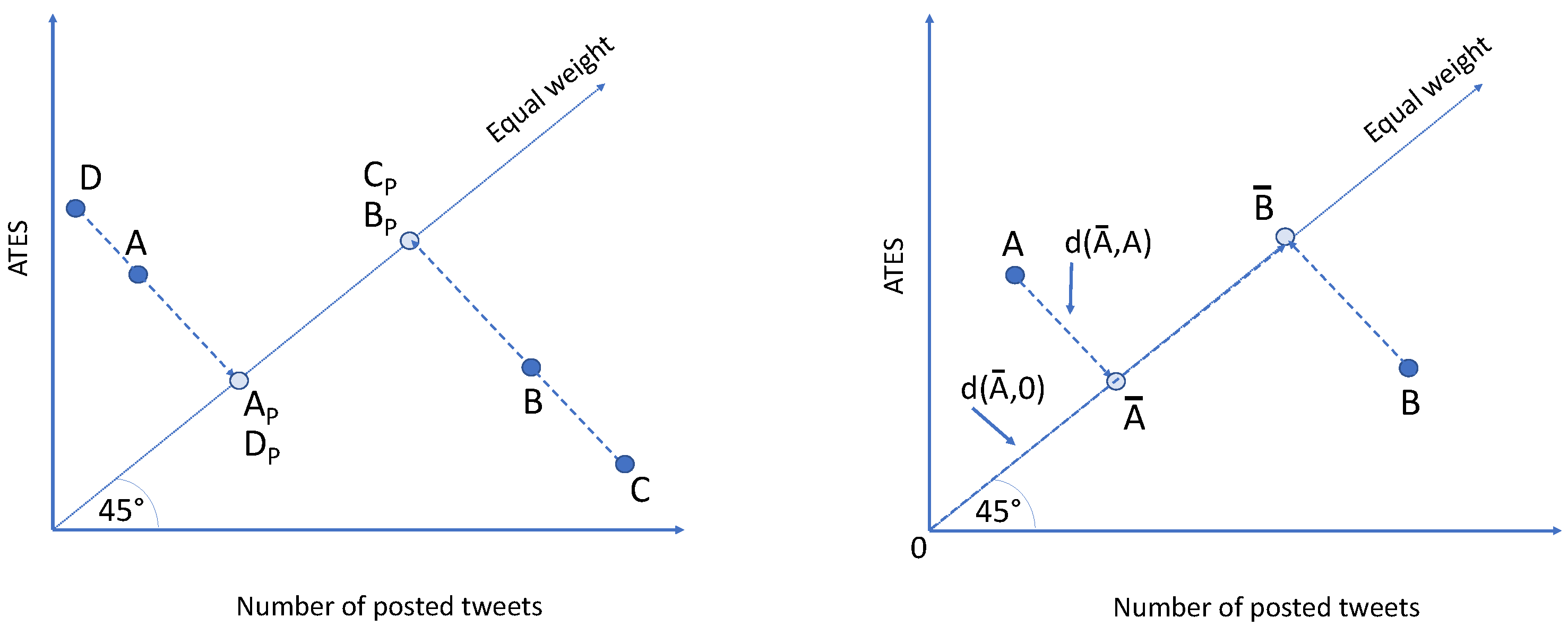 Sensors 24 00610 g002