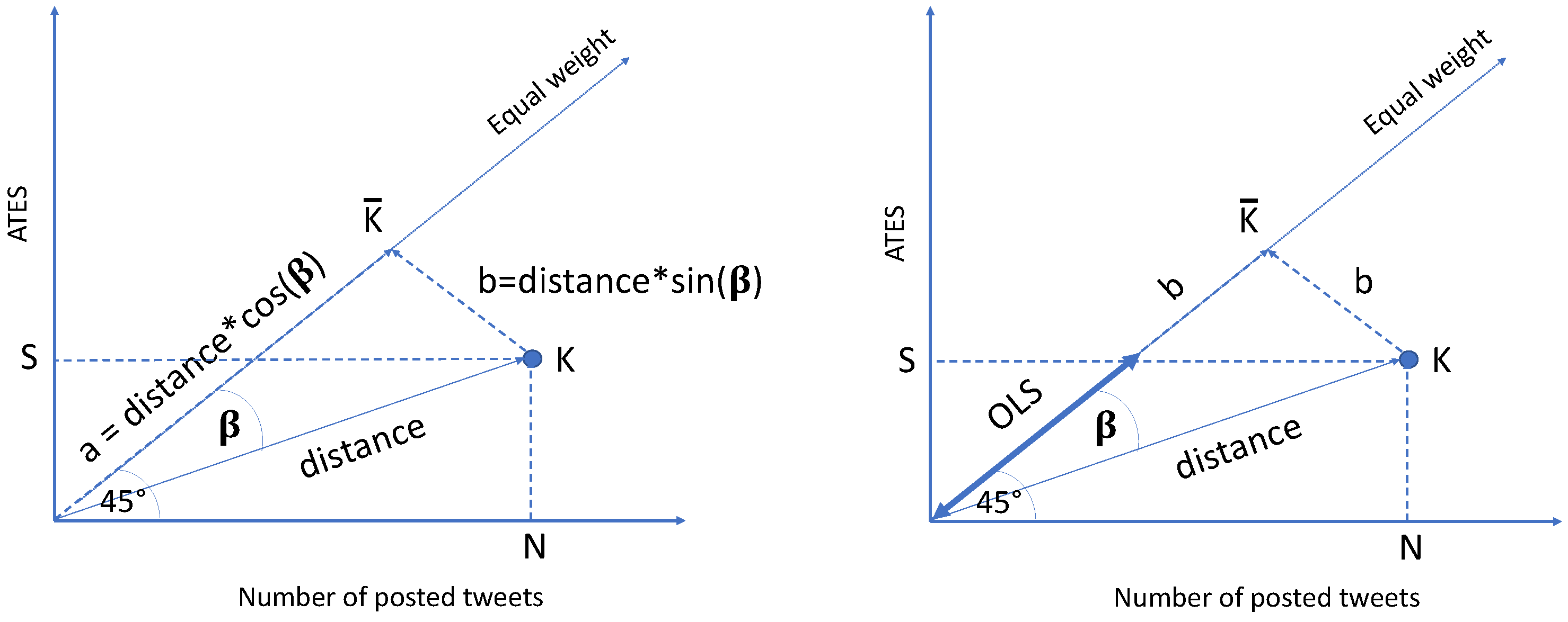 Sensors 24 00610 g003