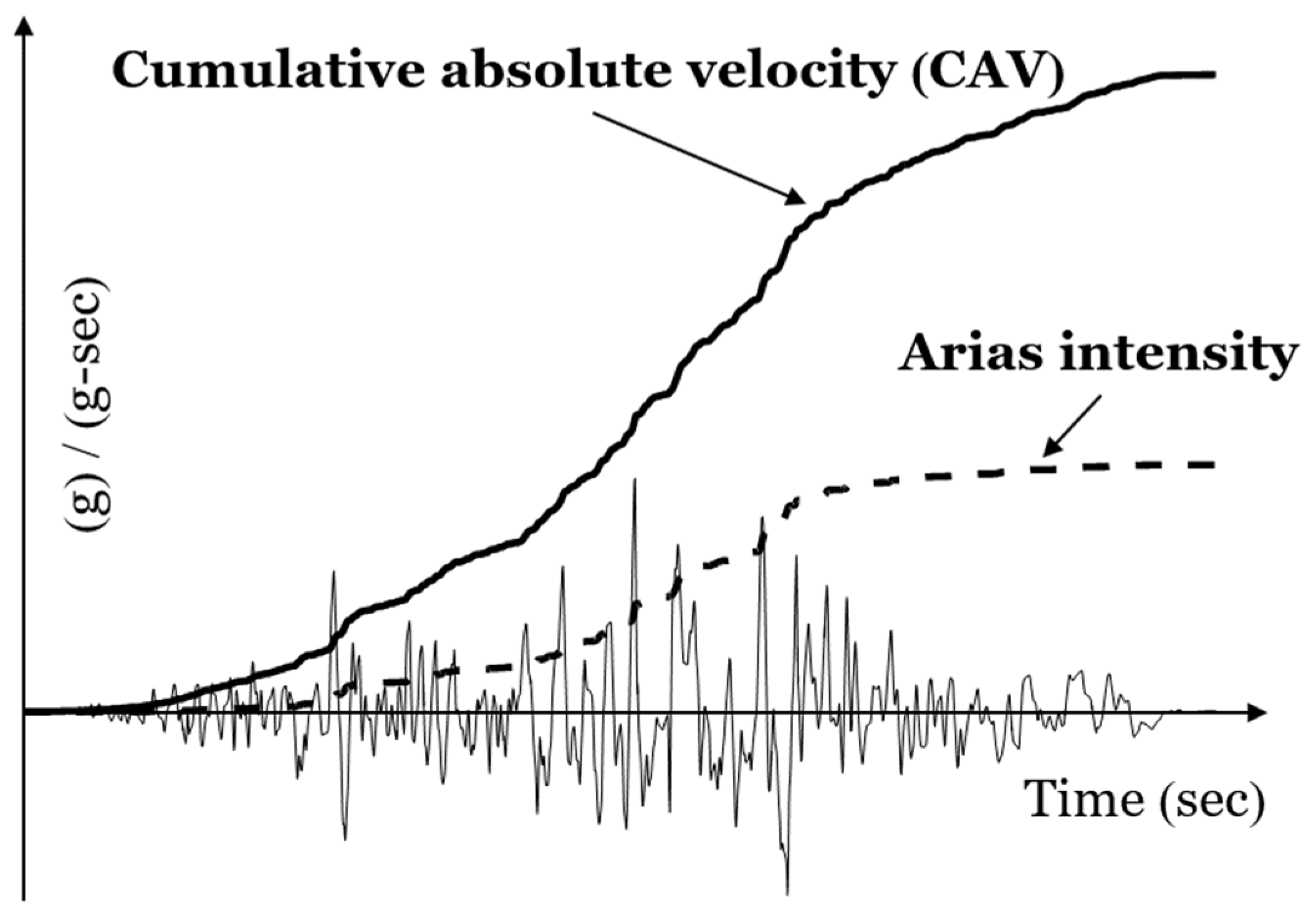 Sensors 24 00611 g002