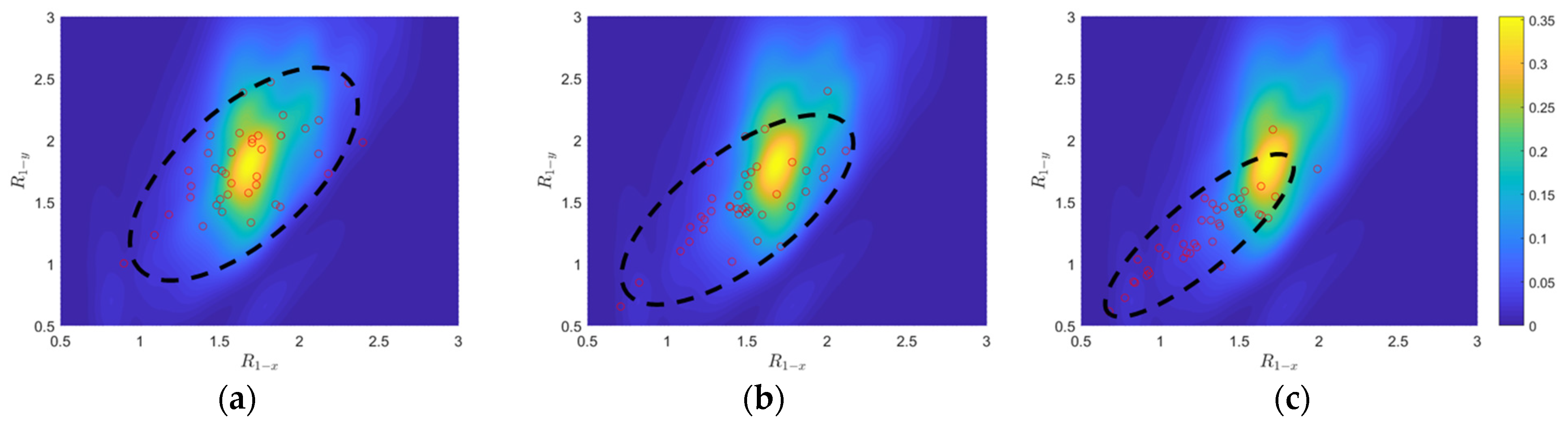 Sensors 24 00611 g005