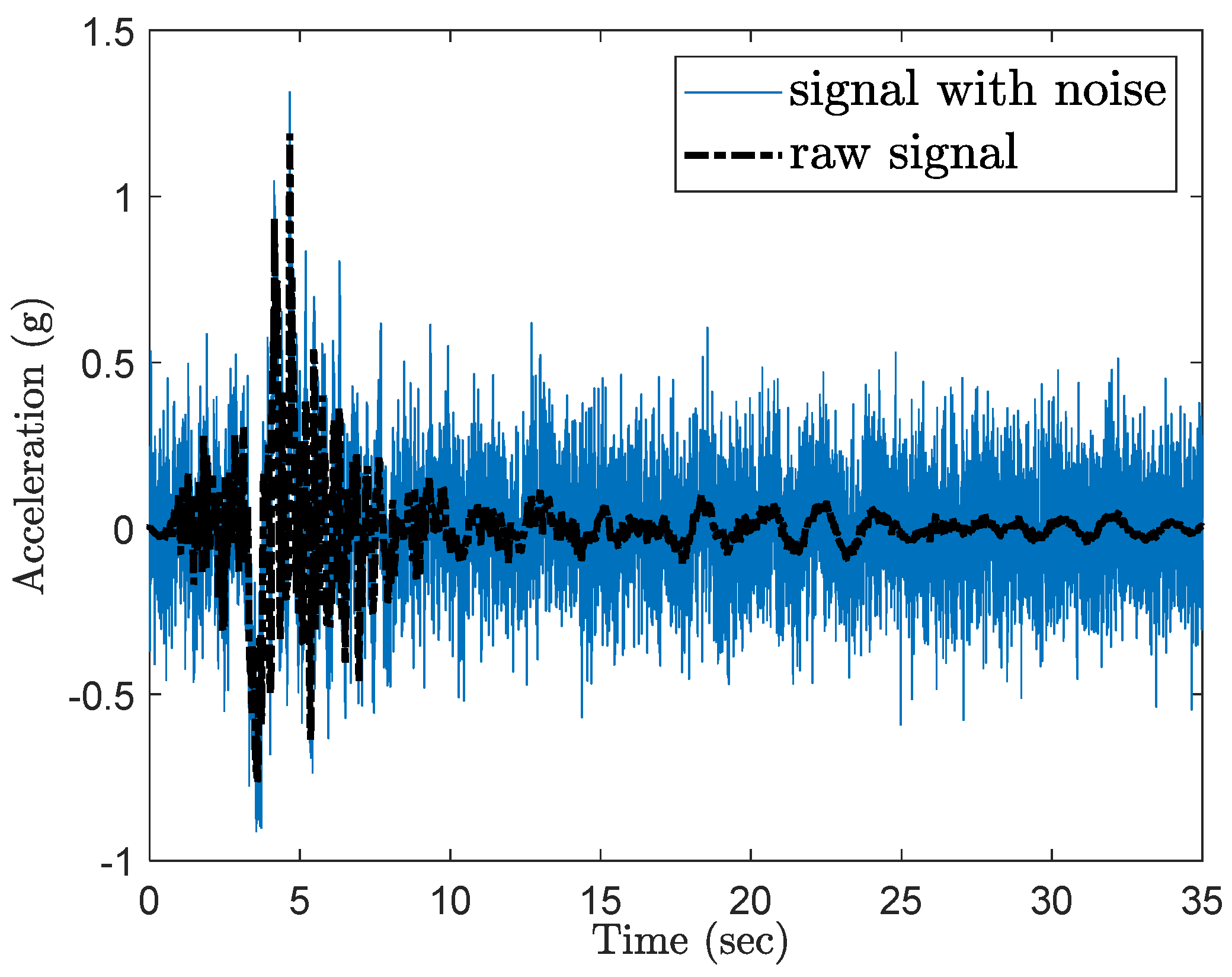 Sensors 24 00611 g007