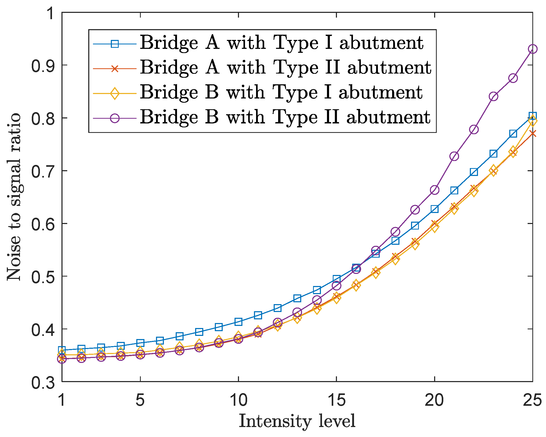 Sensors 24 00611 g008