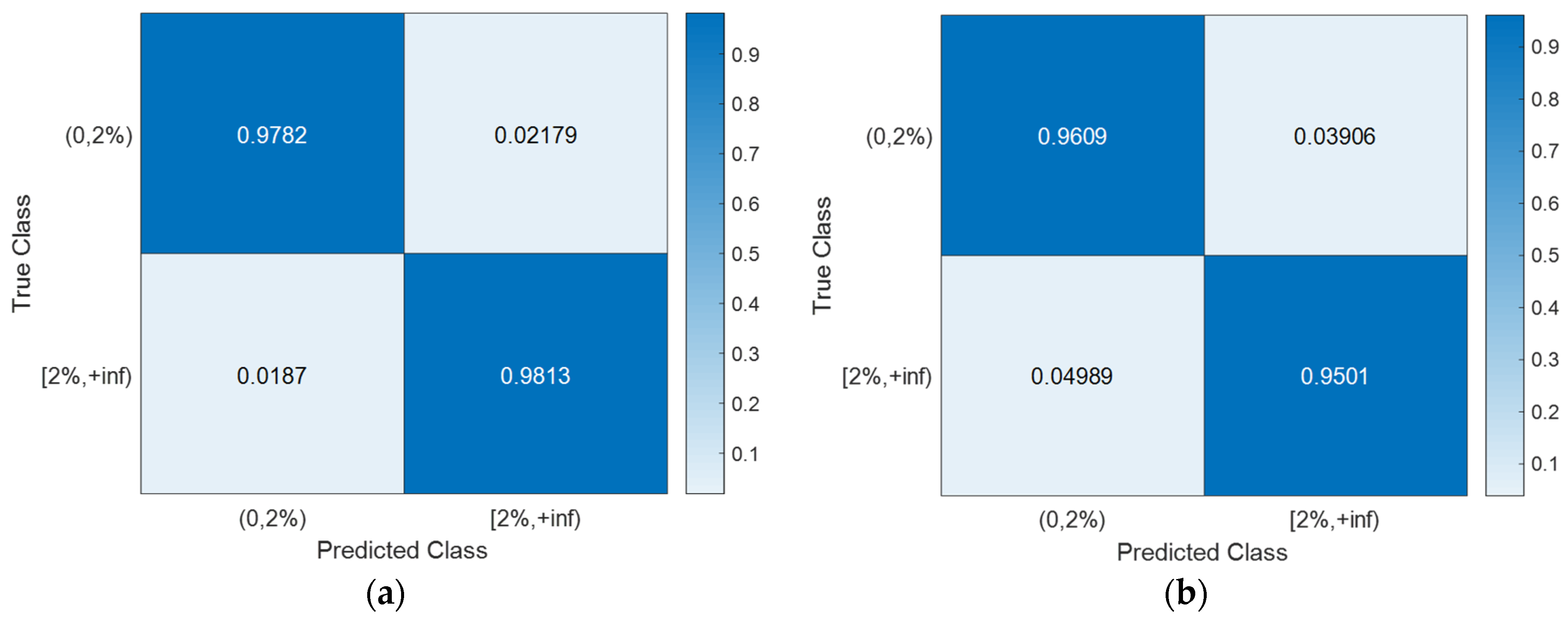 Sensors 24 00611 g011