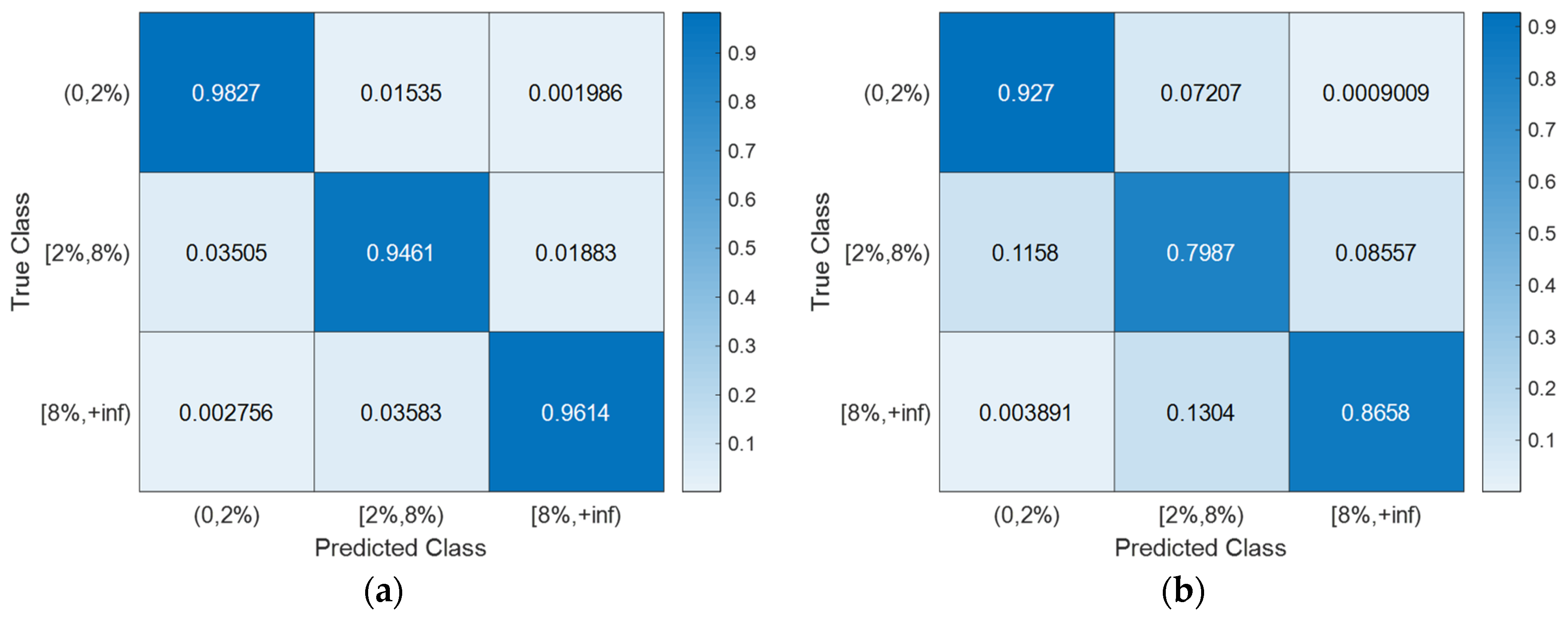 Sensors 24 00611 g016
