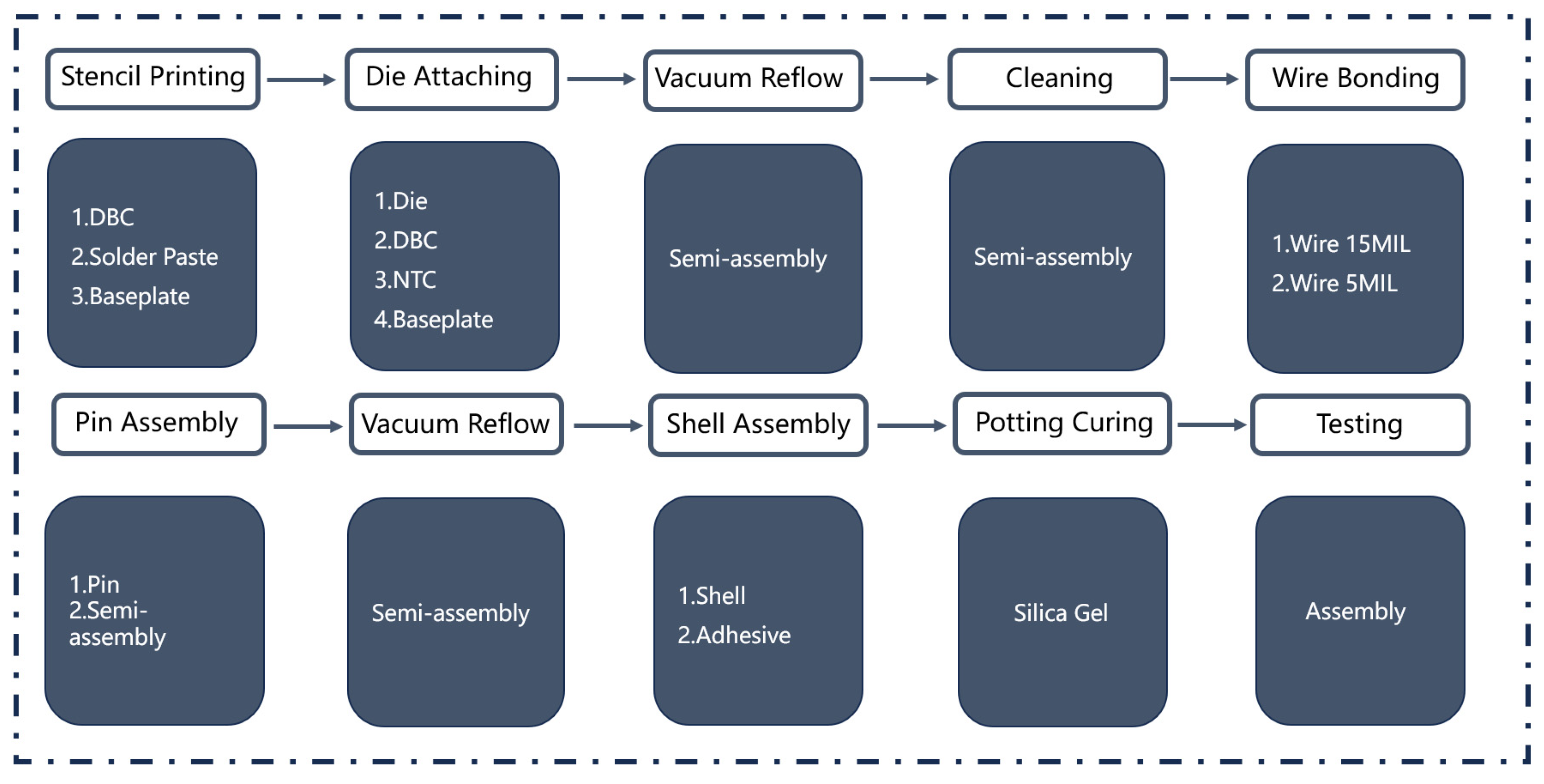 Sensors 24 00612 g003
