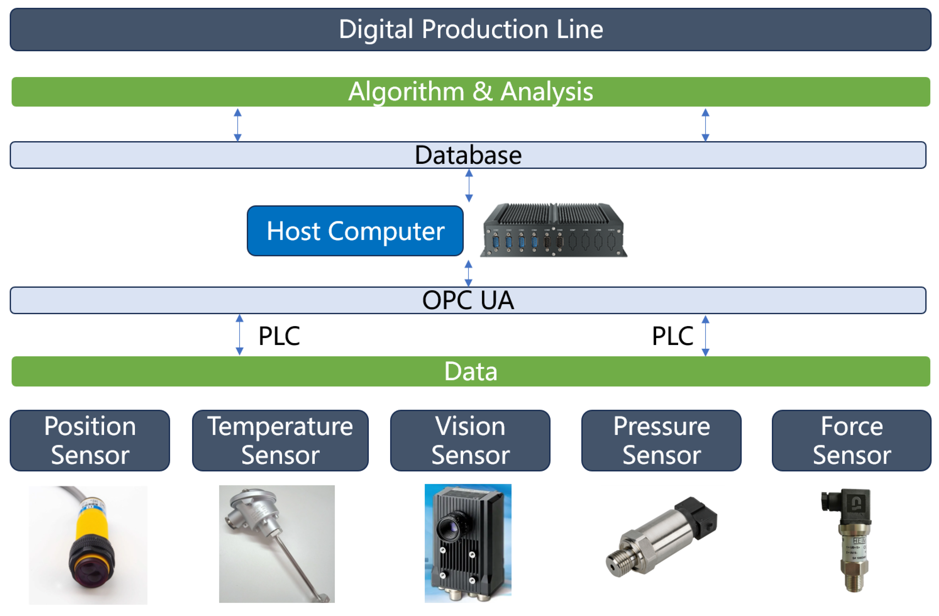 Sensors 24 00612 g005