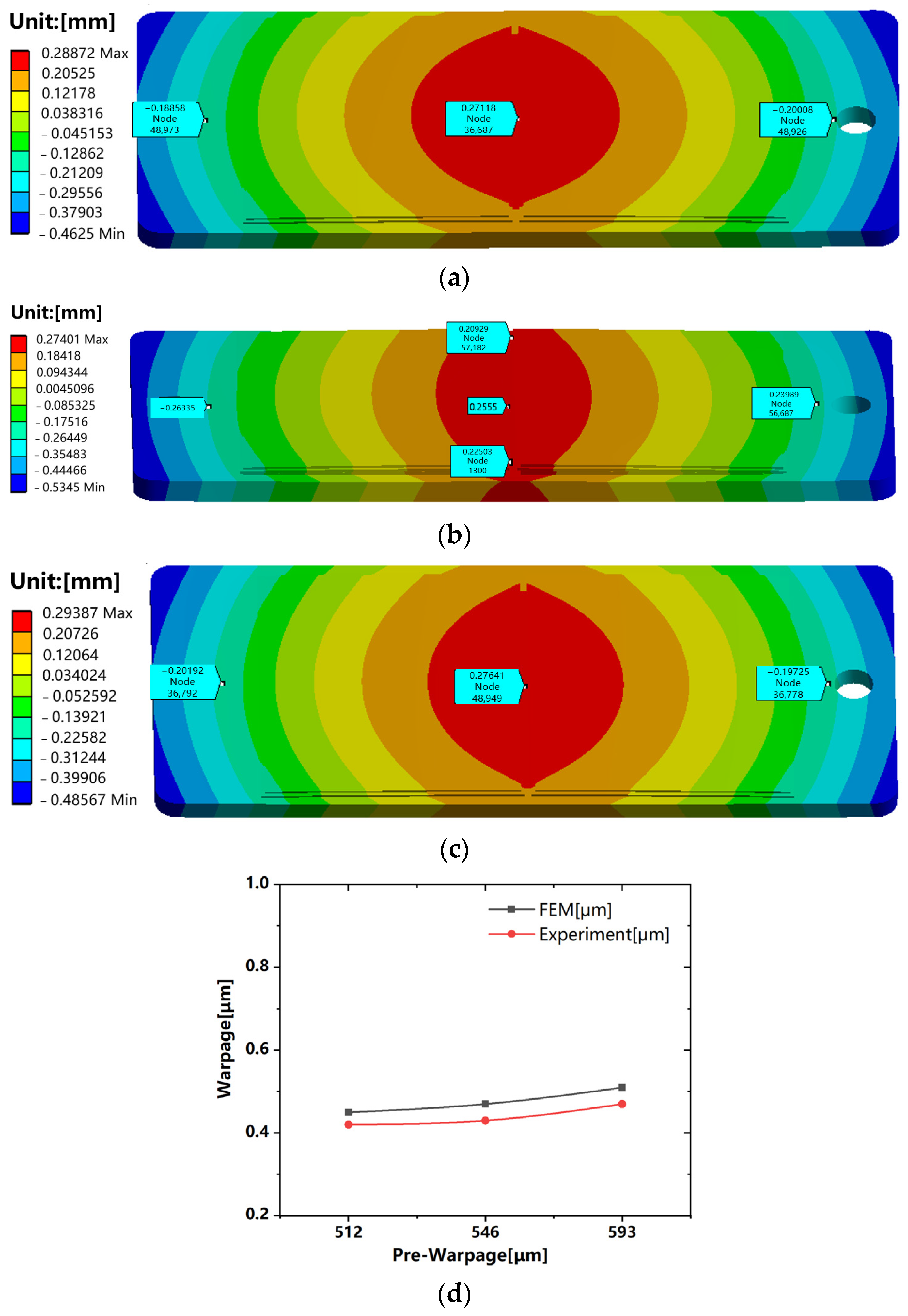 Sensors 24 00612 g009