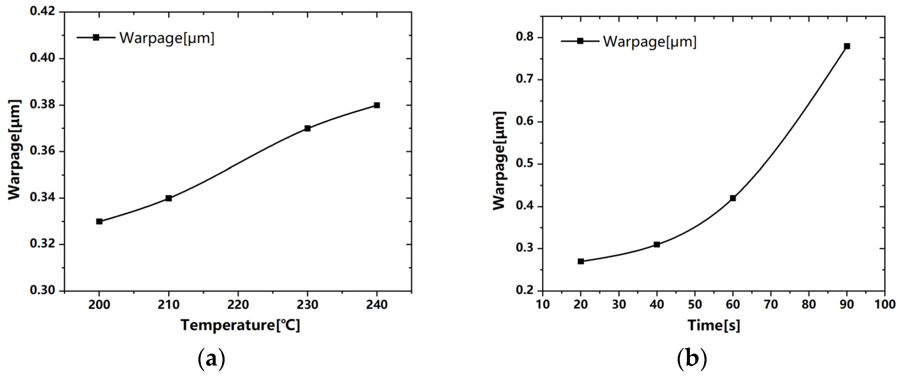 Sensors 24 00612 g010