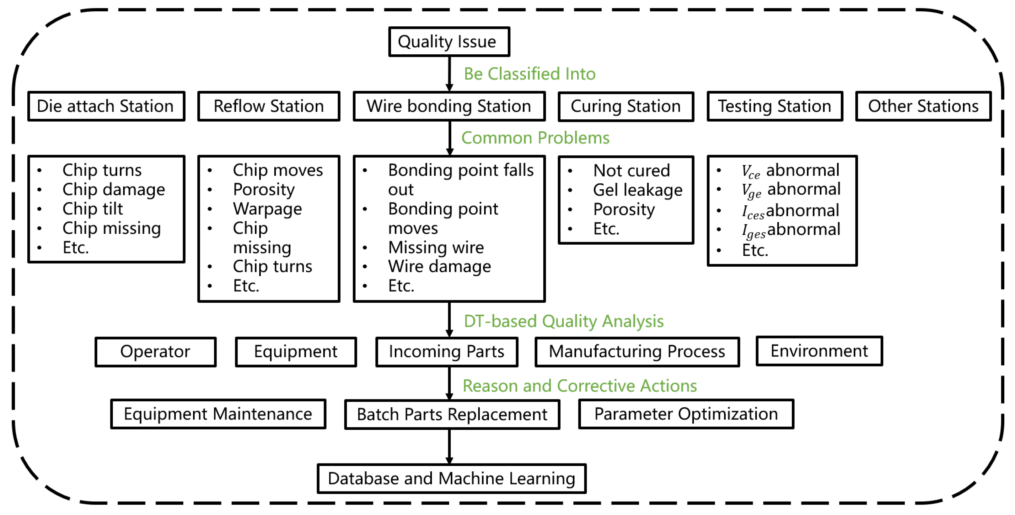 Sensors 24 00612 g014