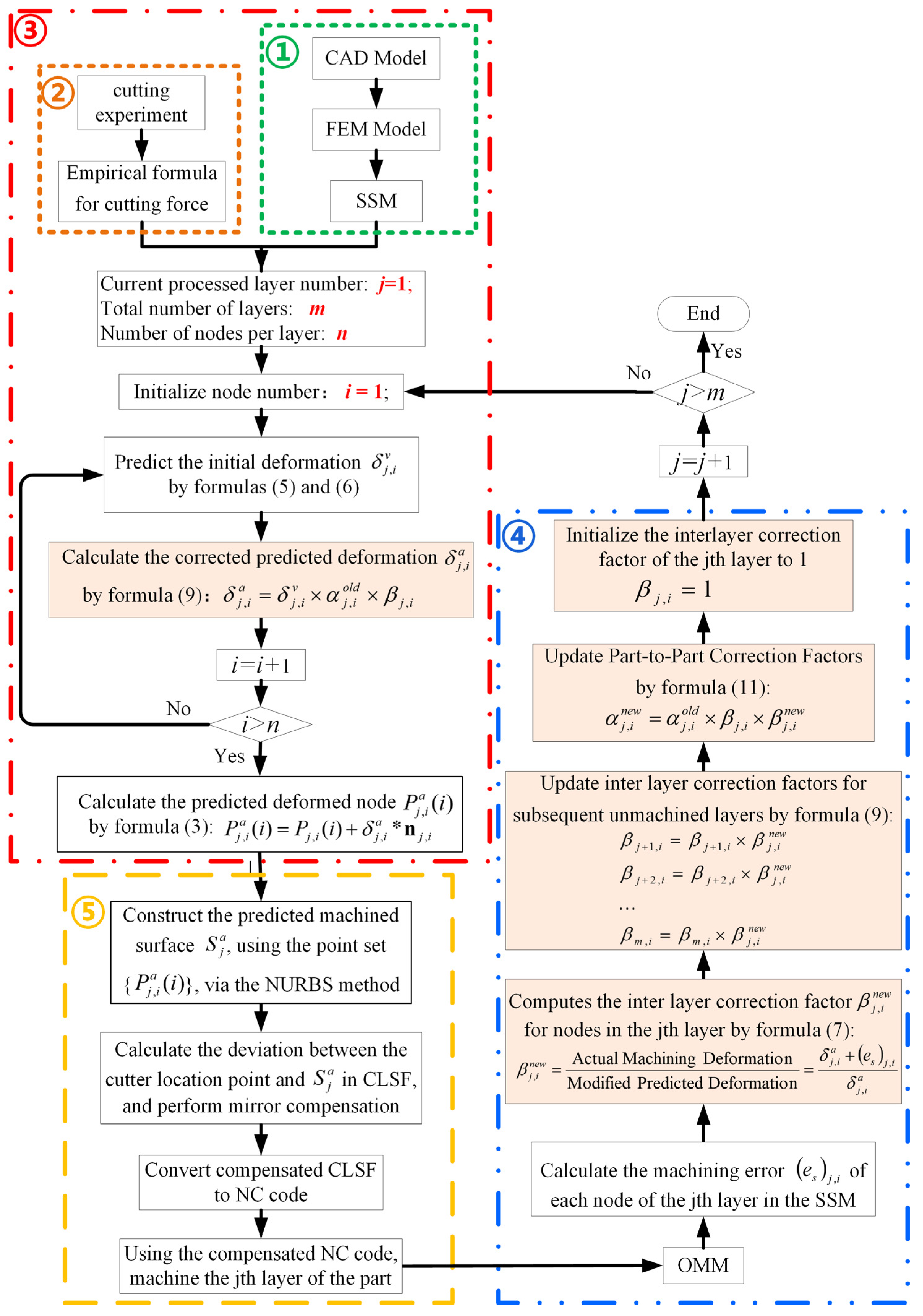 Sensors 24 00613 g001