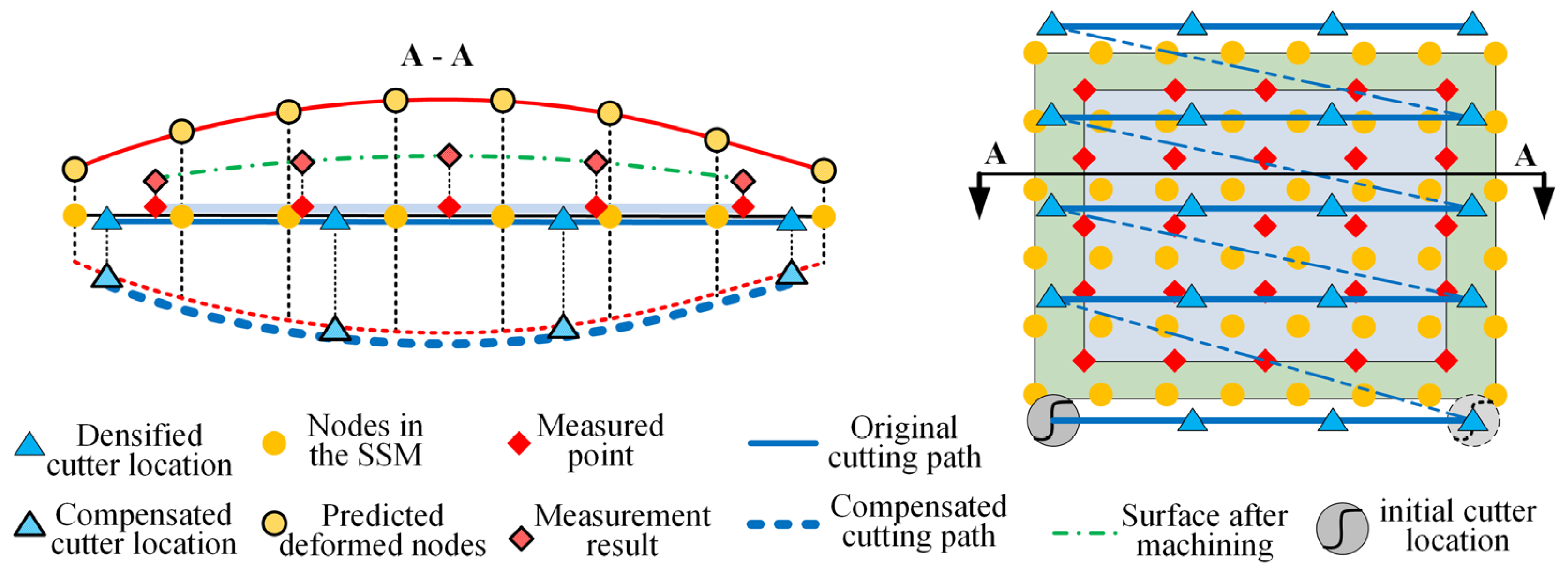 Sensors 24 00613 g010