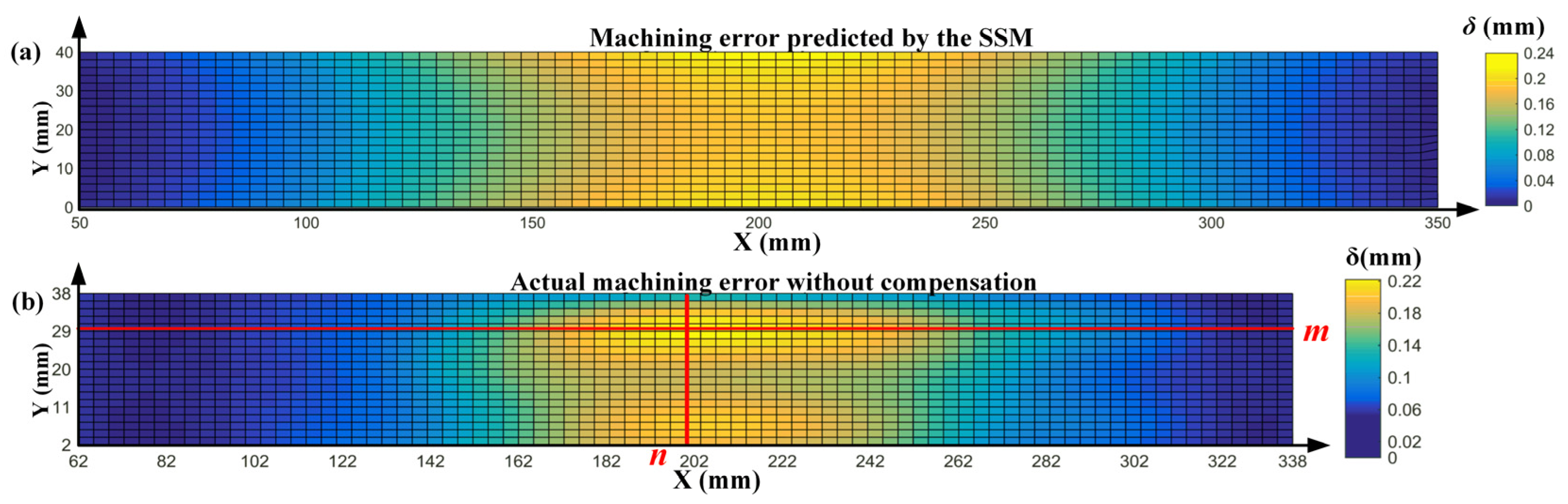 Sensors 24 00613 g017