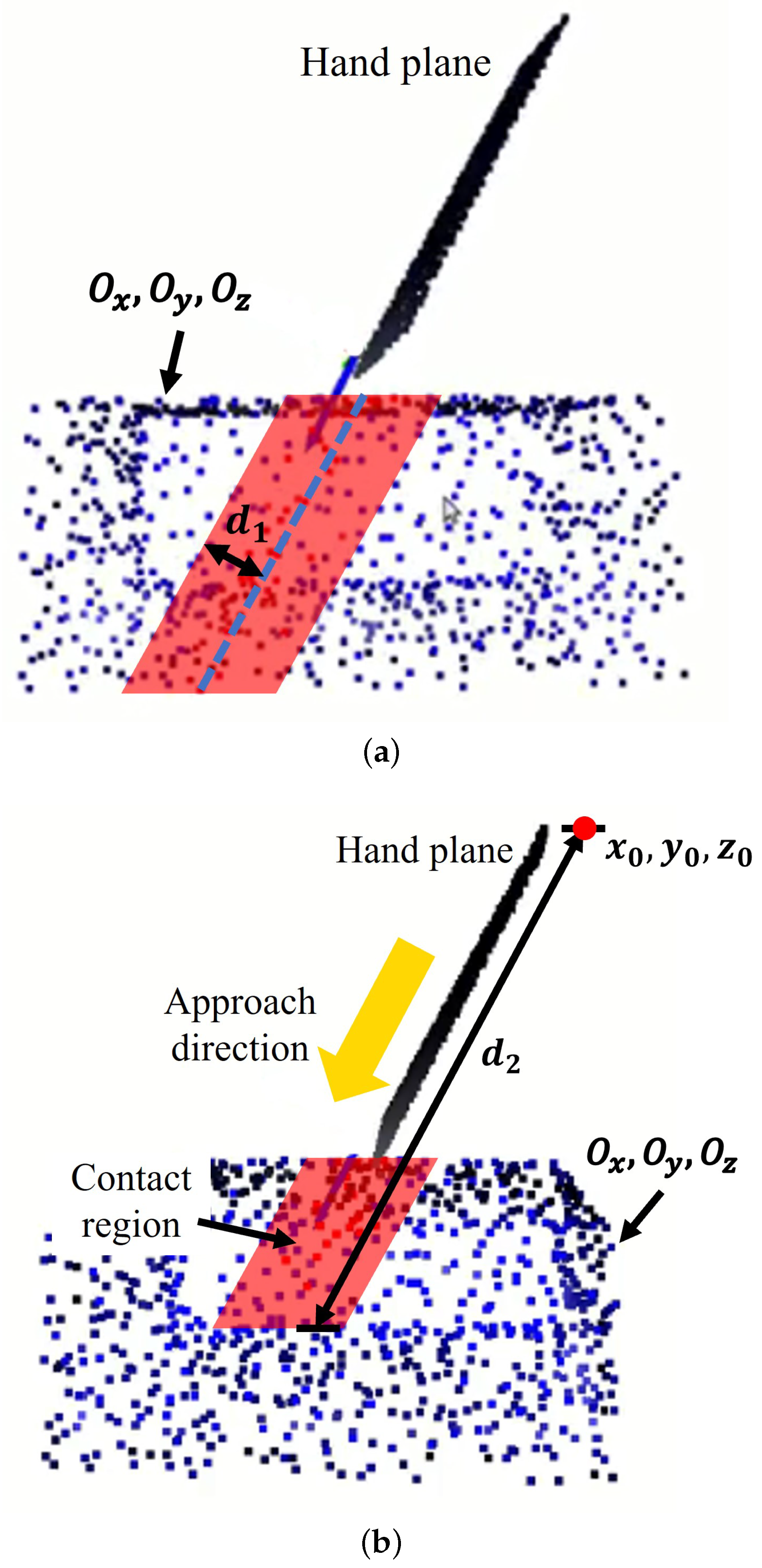 Sensors 24 00618 g004