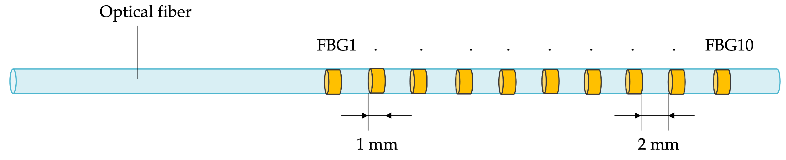 Sensors 24 00623 g001