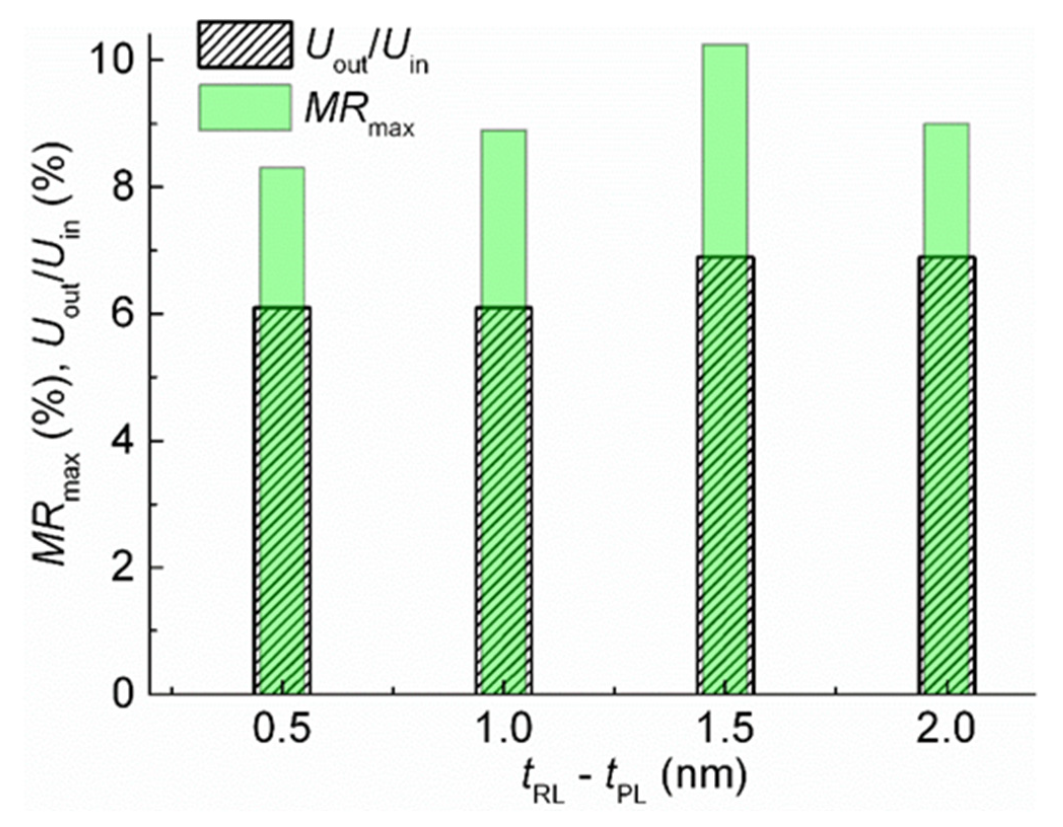 Sensors 24 00625 g013