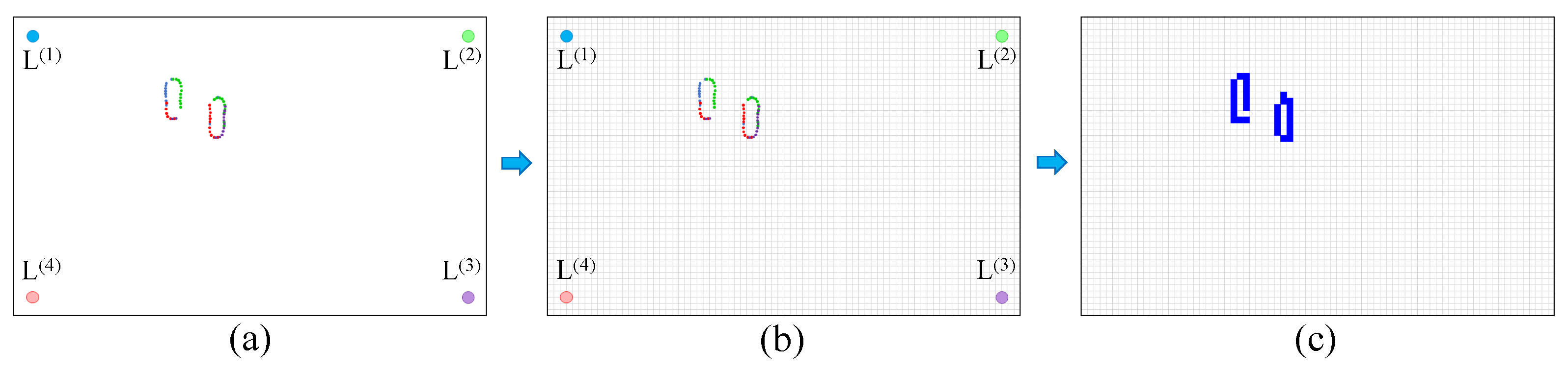 Sensors 24 00626 g003