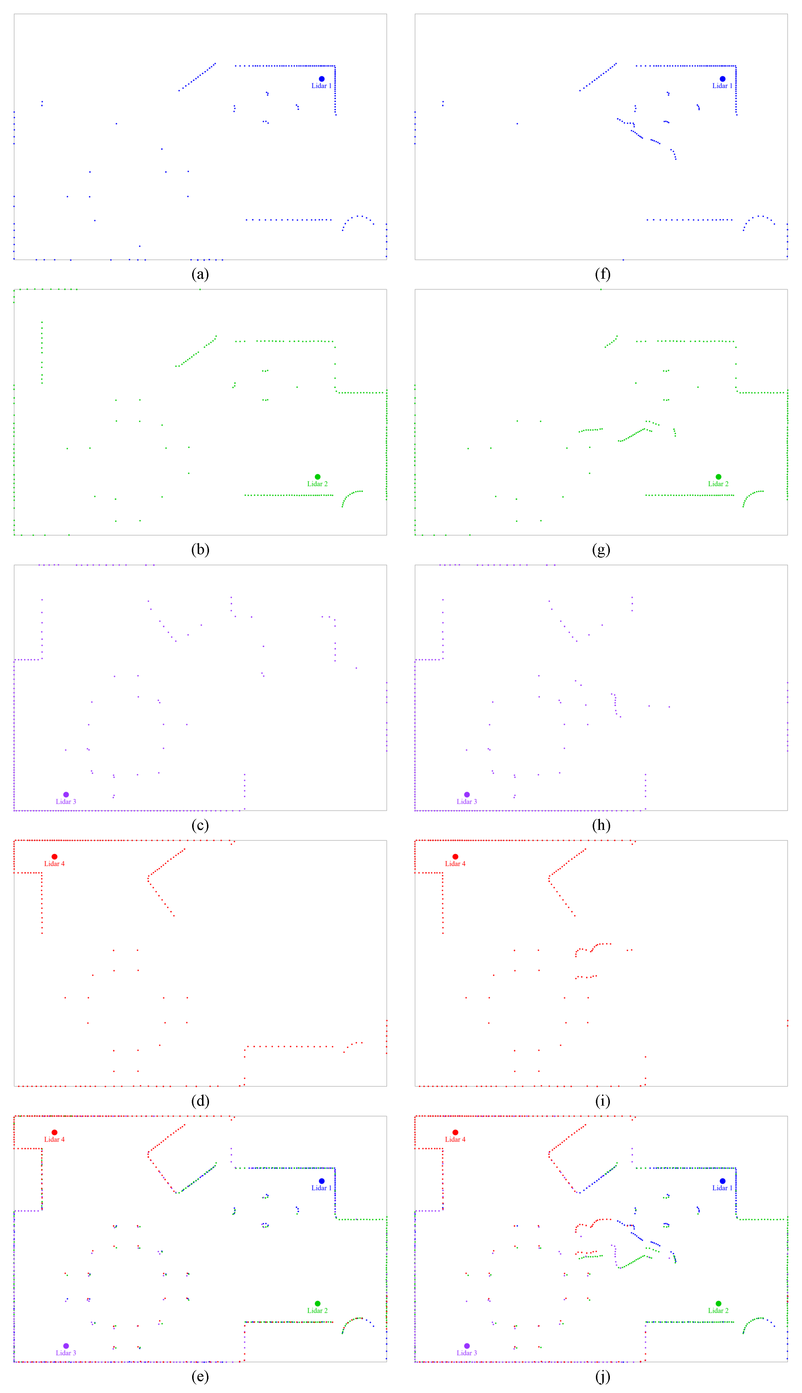 Sensors 24 00626 g005