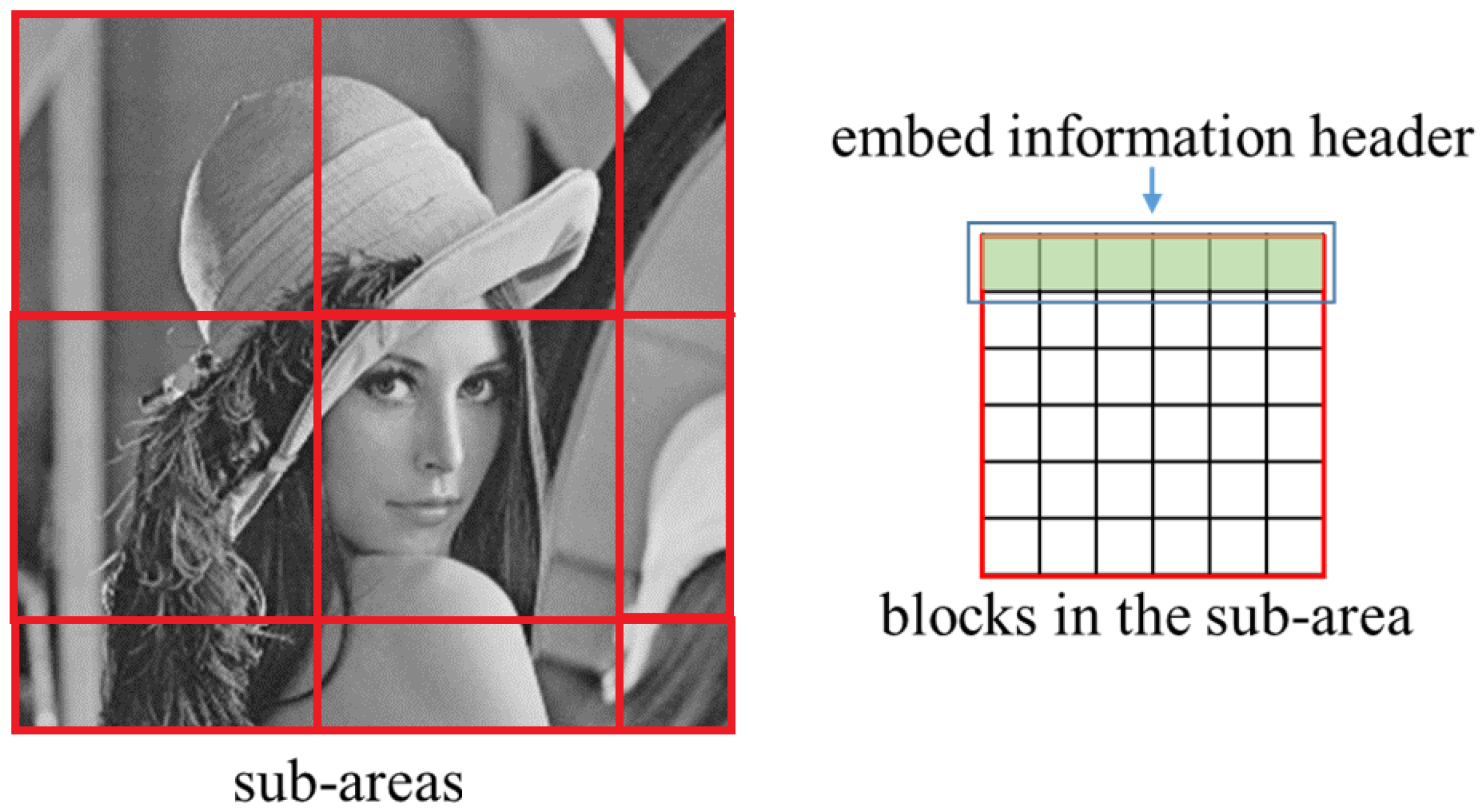 Sensors 24 00627 g004
