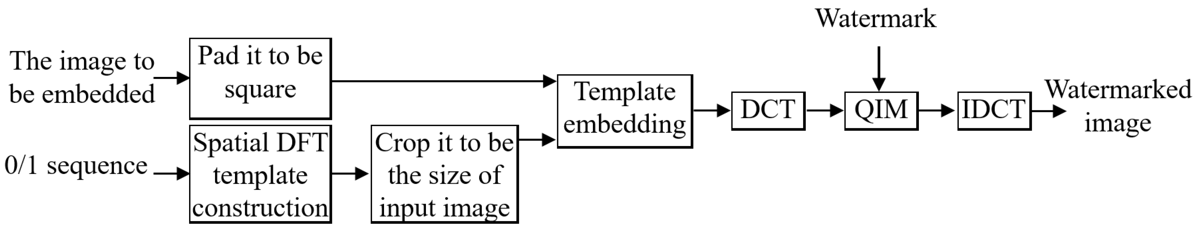 Sensors 24 00627 g005