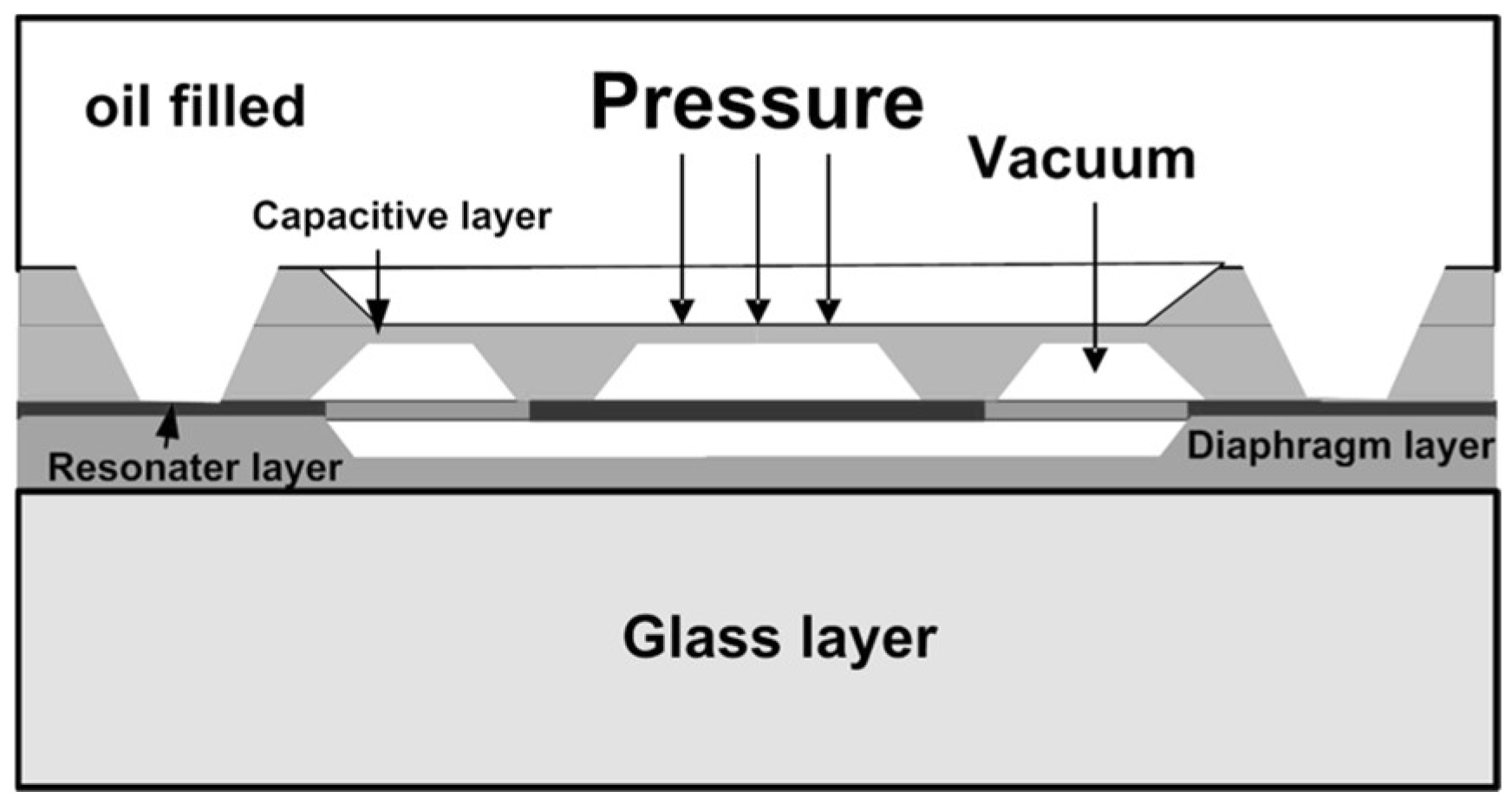 Sensors 24 00629 g004