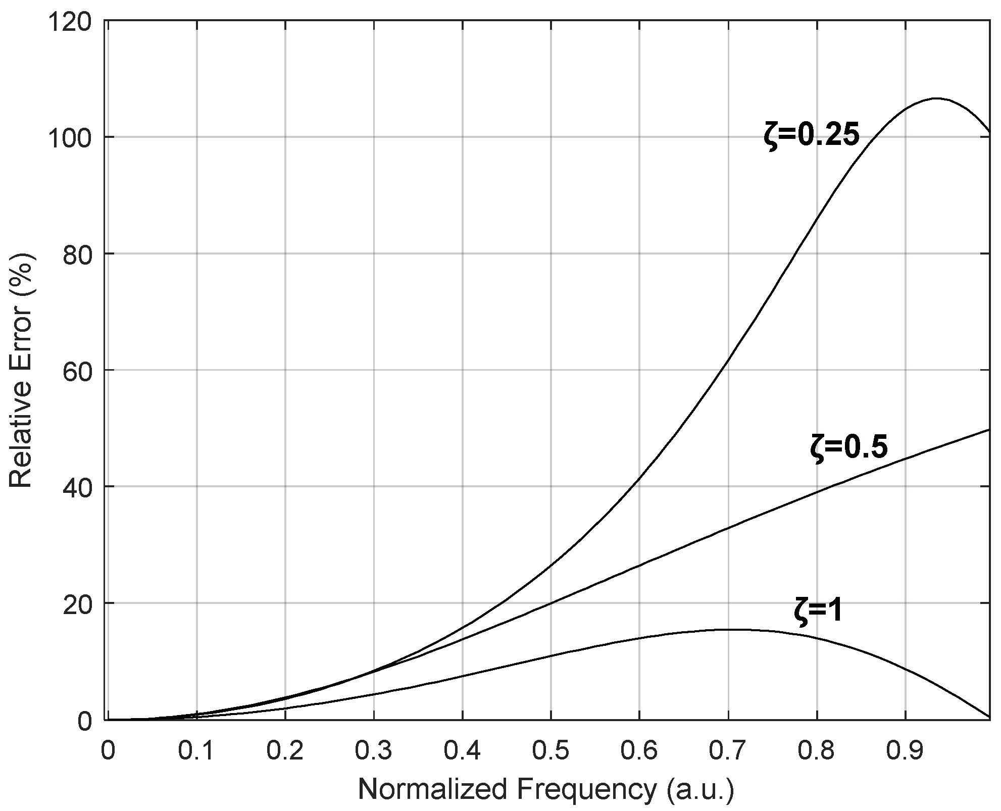 Sensors 24 00629 g007