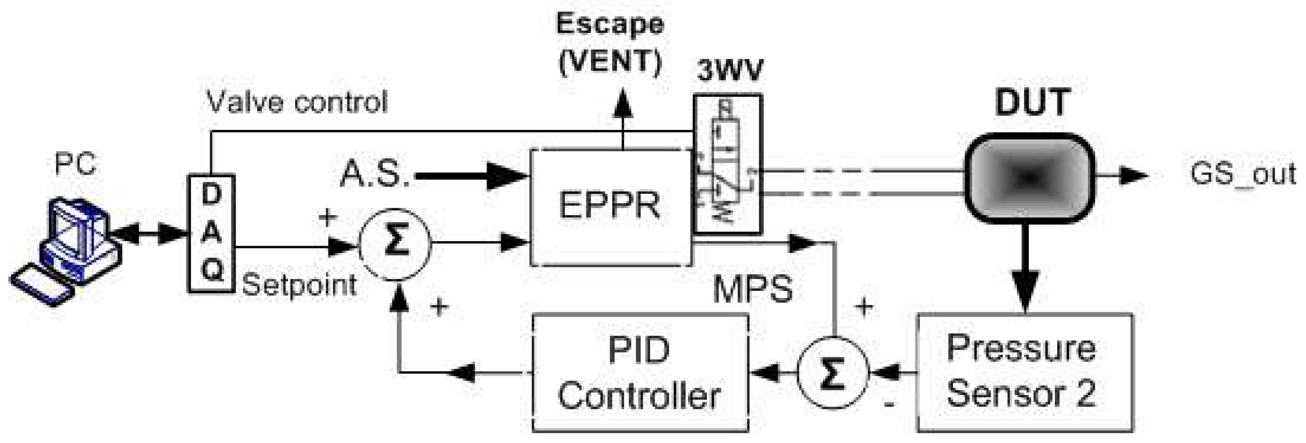Sensors 24 00629 g009