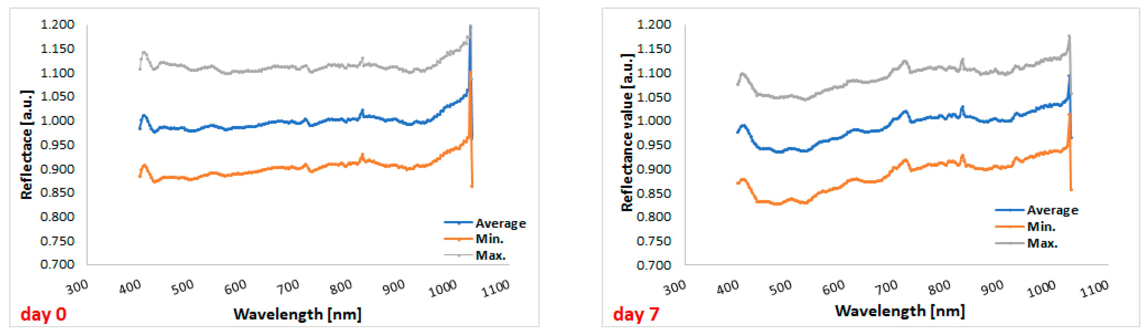 Sensors 24 00630 g005
