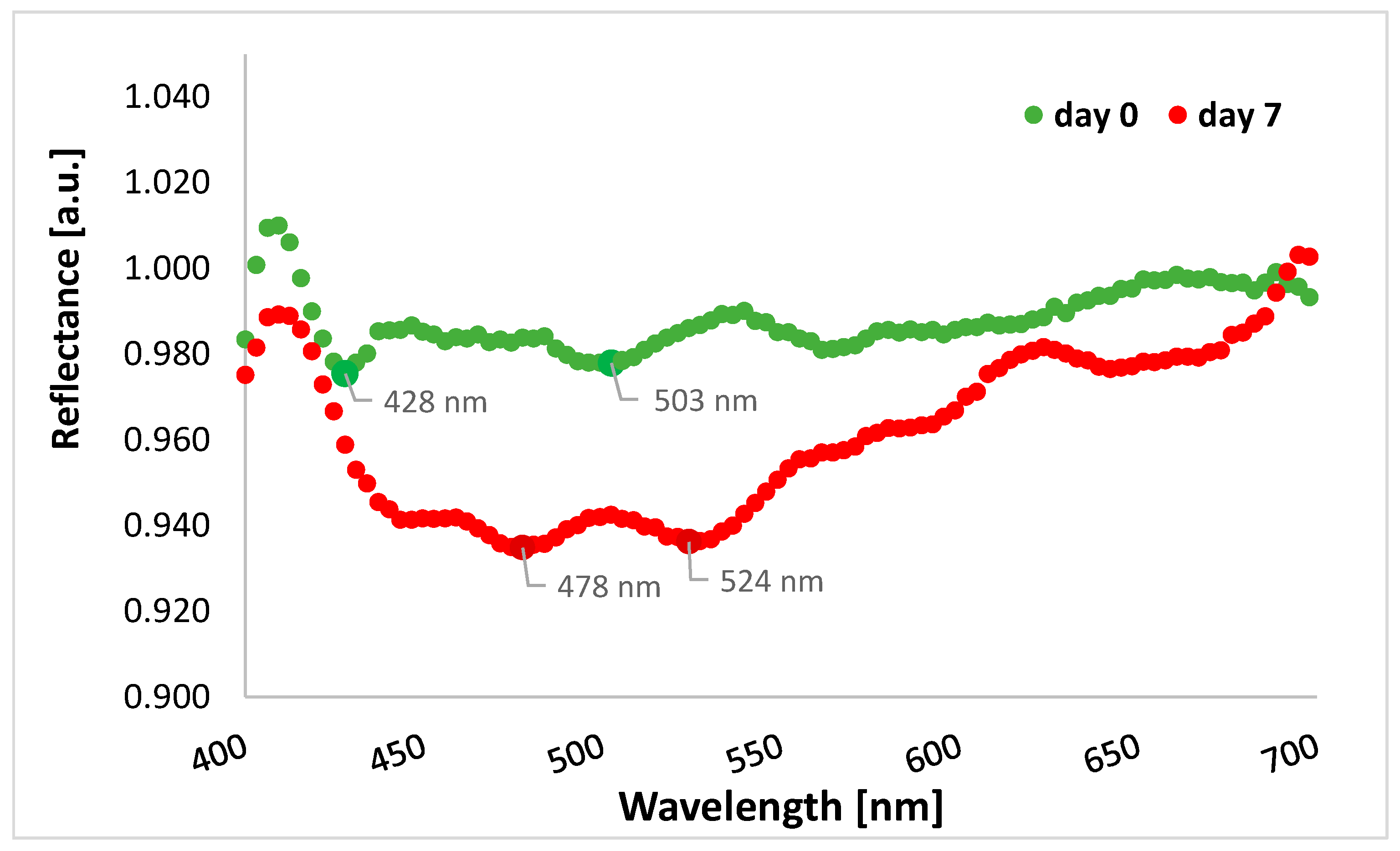 Sensors 24 00630 g006