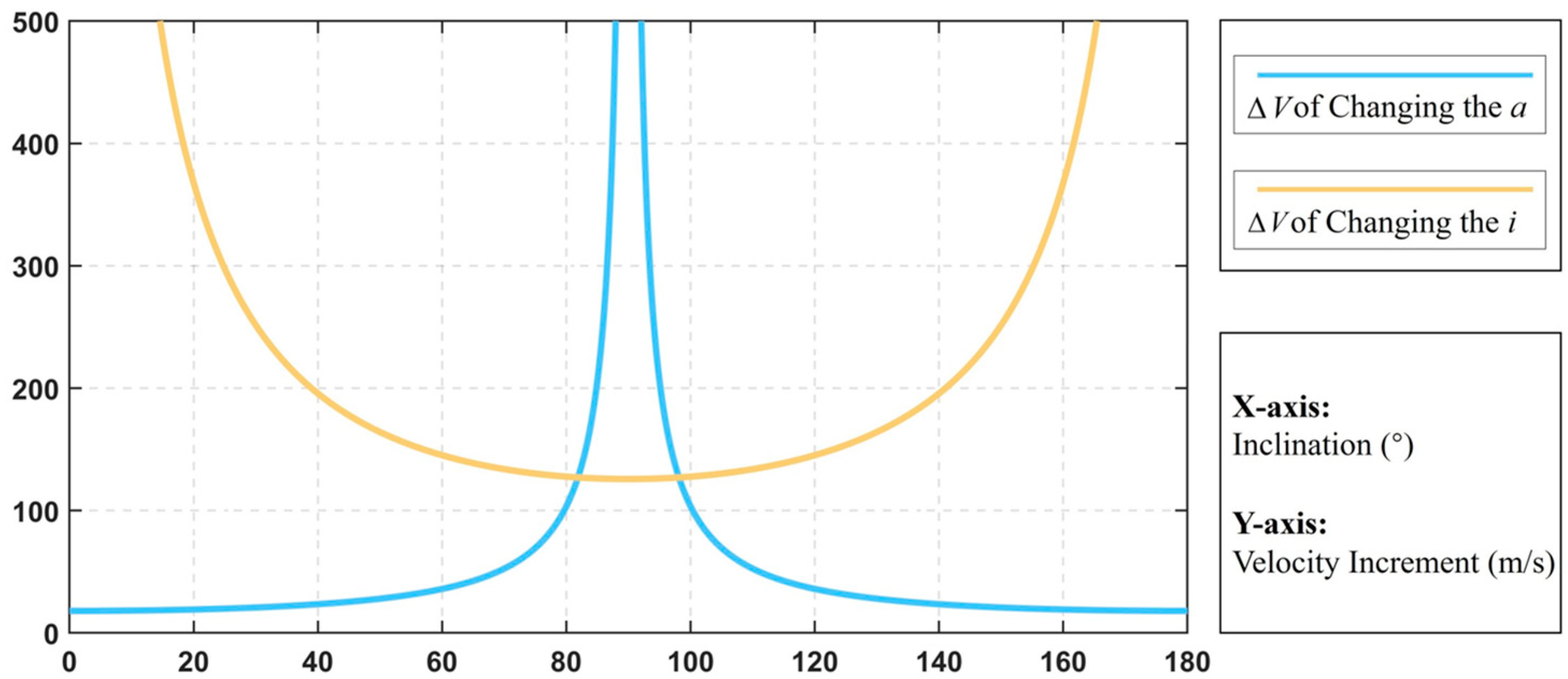 Sensors 24 00631 g002